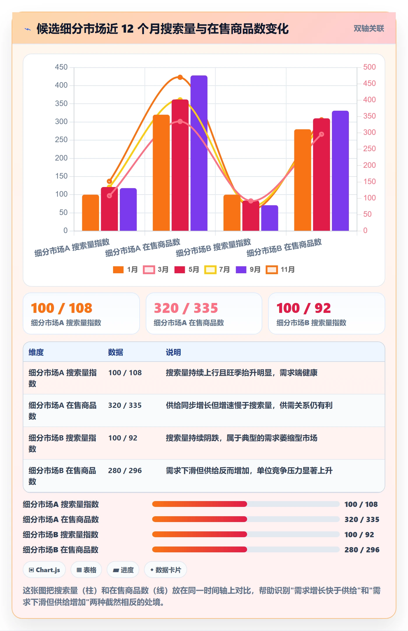 跨境电商运营怎么用?选品上新场景下的市场调研拆解