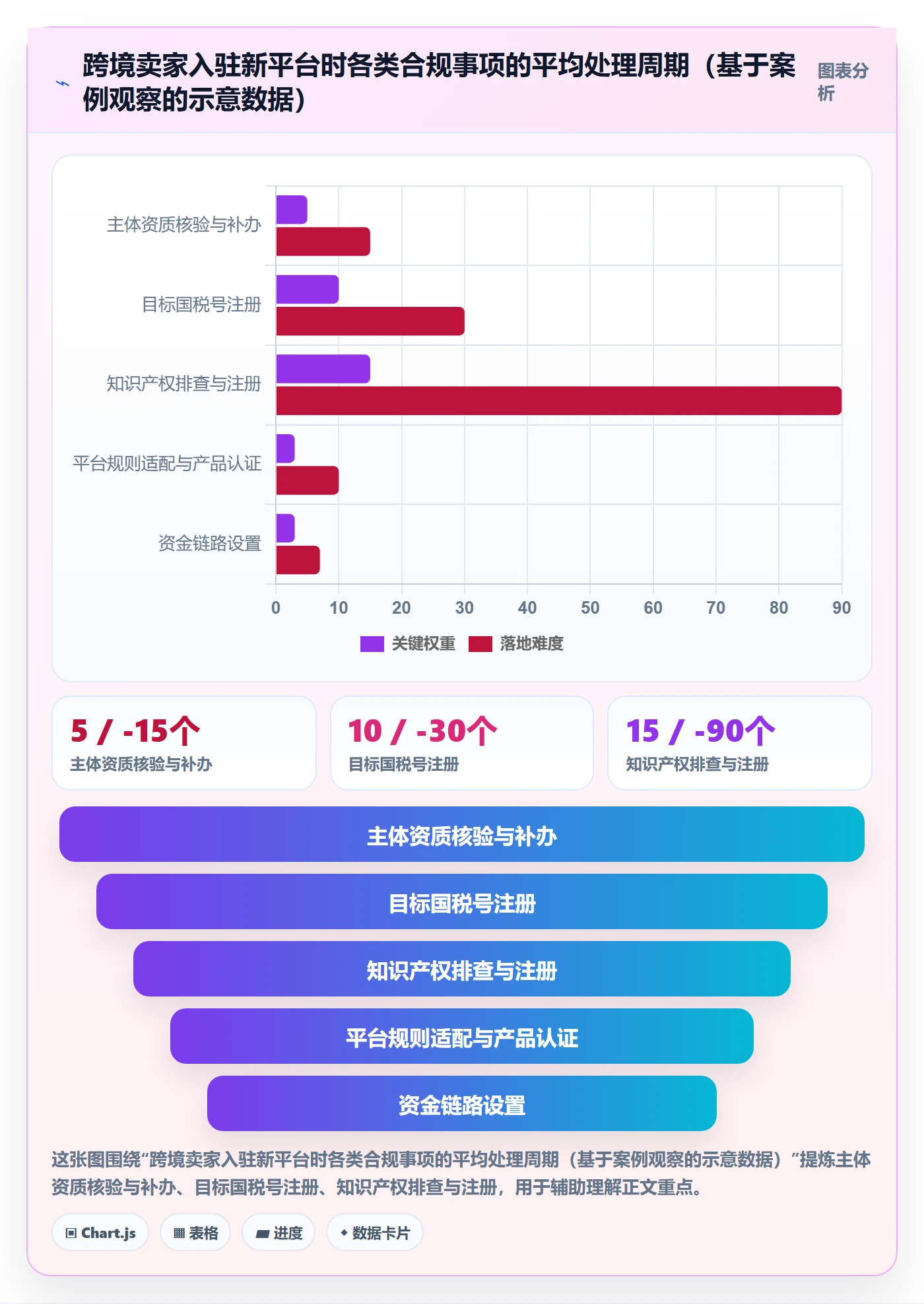 跨境电商一站式服务决策指南：用合规管理判断平台入驻方案