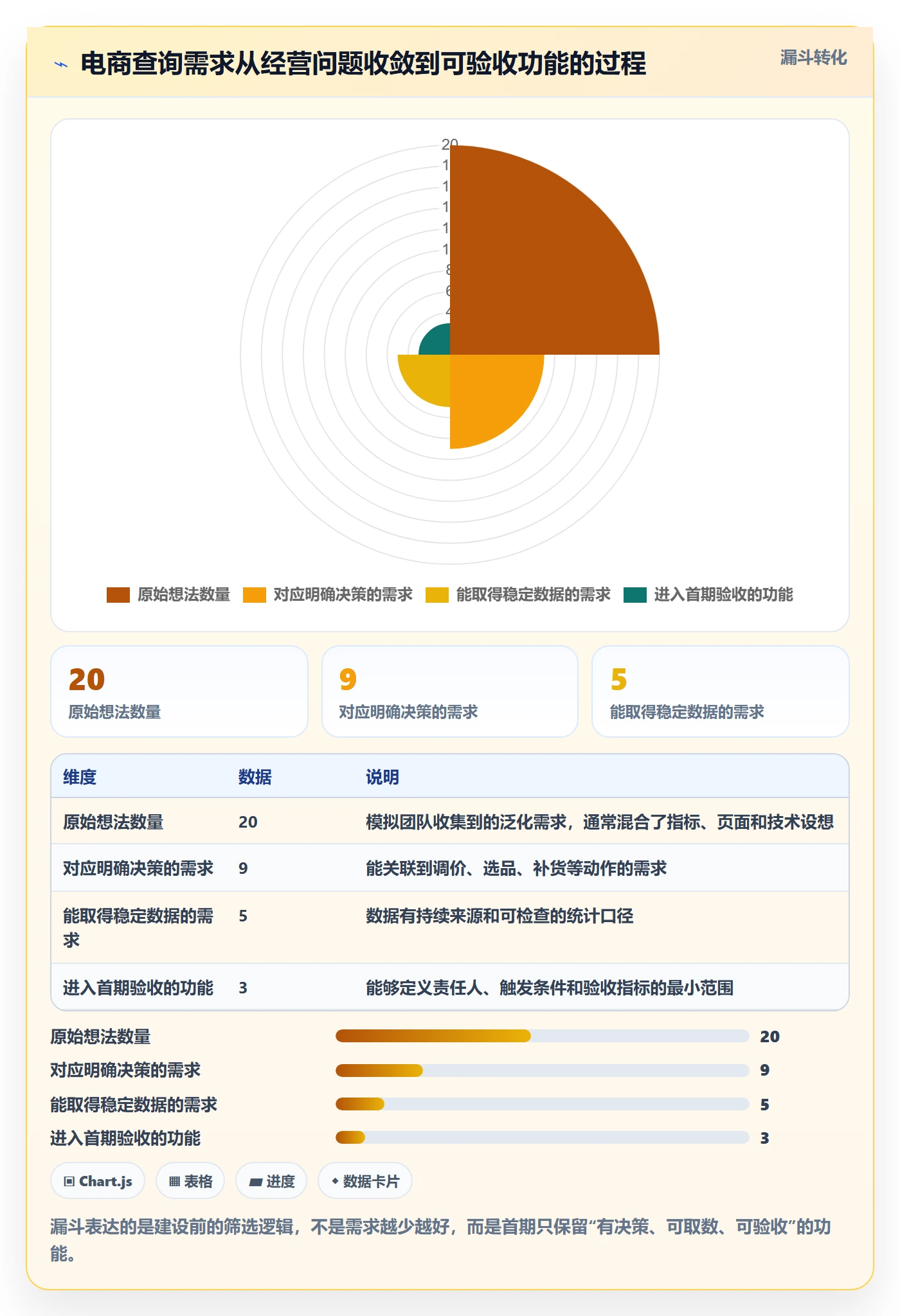 电商数据查询网站建设路线：从竞品数据到工具对比分几步