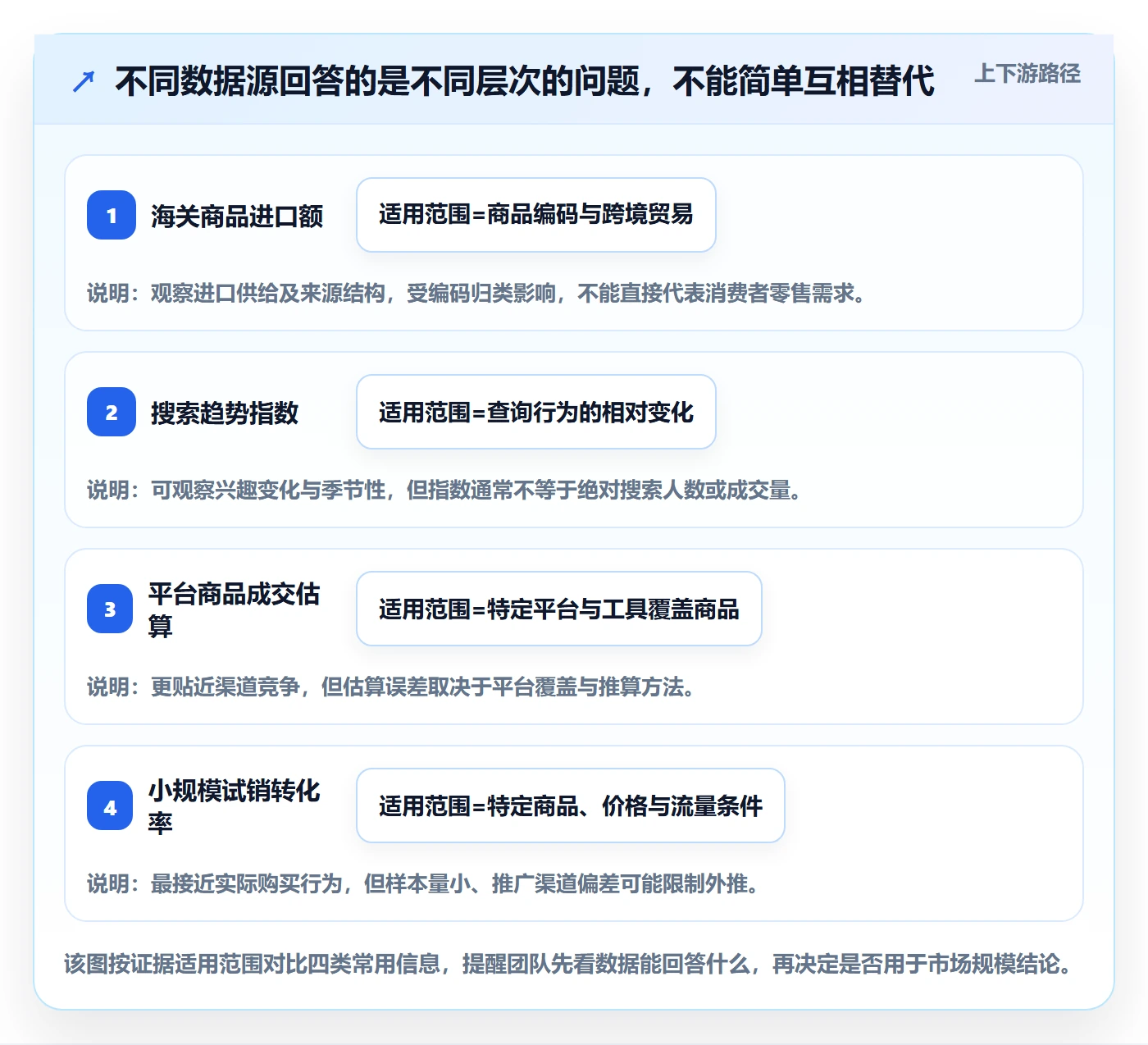 跨境电商方案设计：市场选择场景的团队协同怎么做