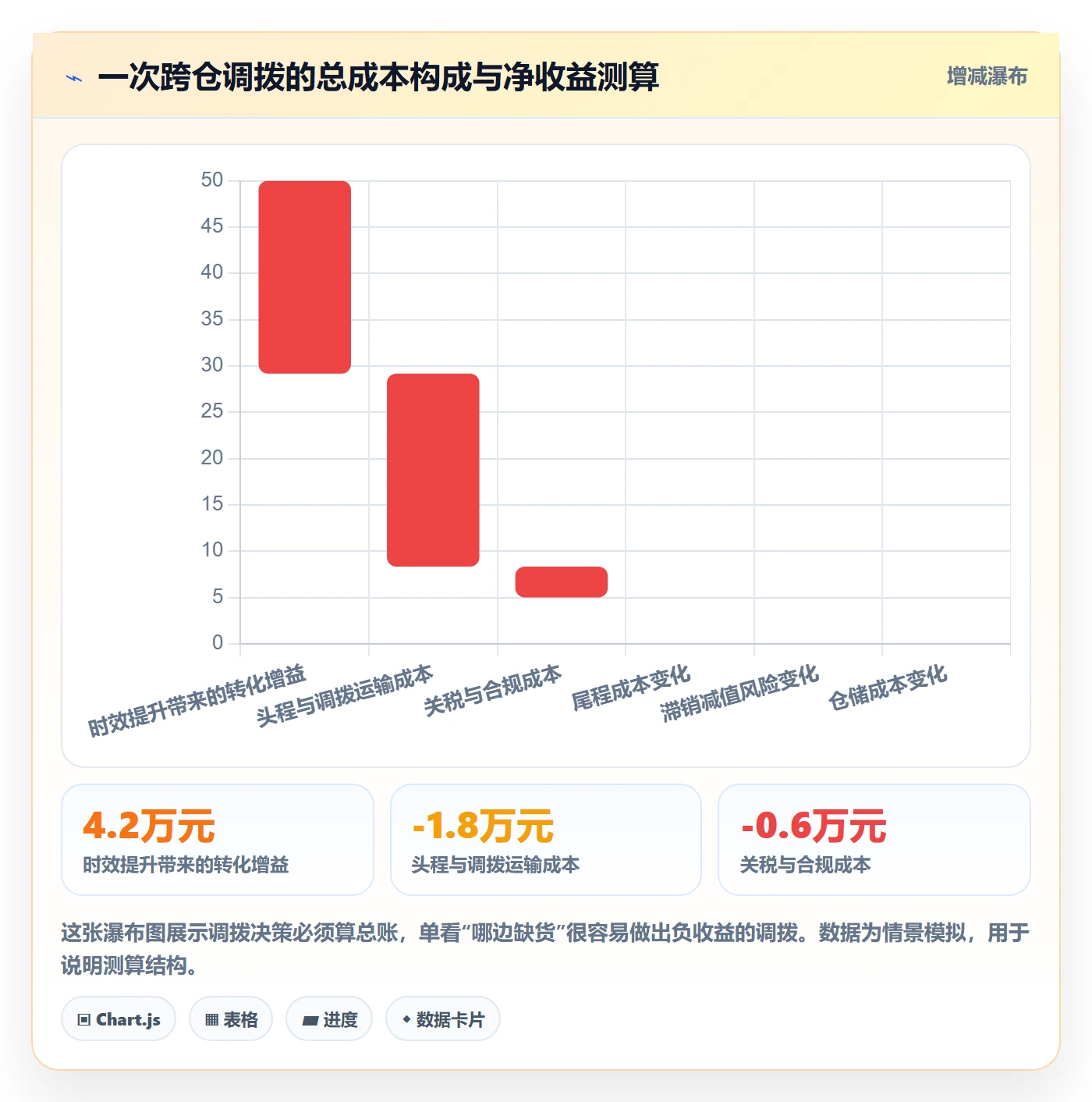 erp跨境电商运营框架:把库存管理纳入流程设计