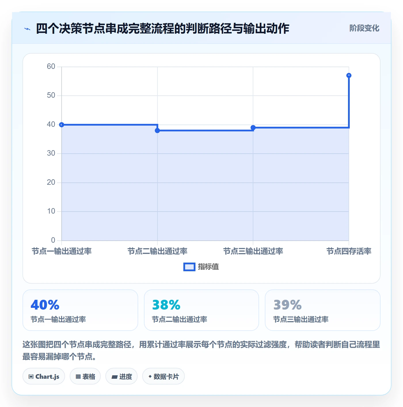 商品分析实用方法：围绕竞争强度建立流程设计