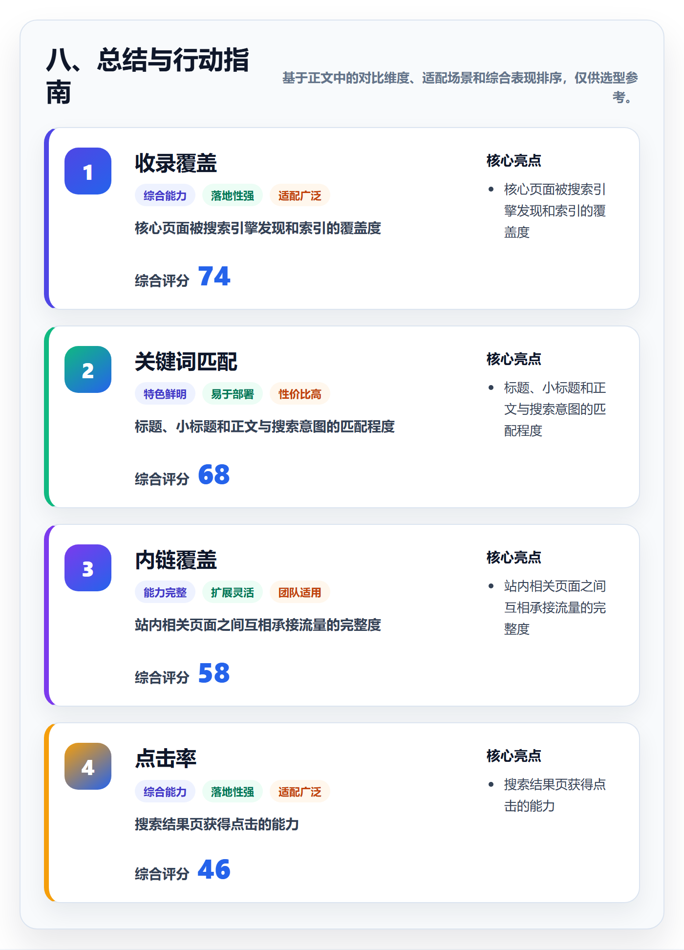 八、总结与行动指南