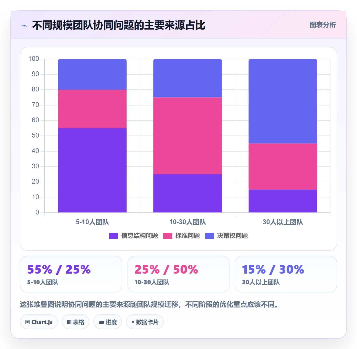 跨境电商一站式服务实战复盘：从选品采购验证团队协同效果