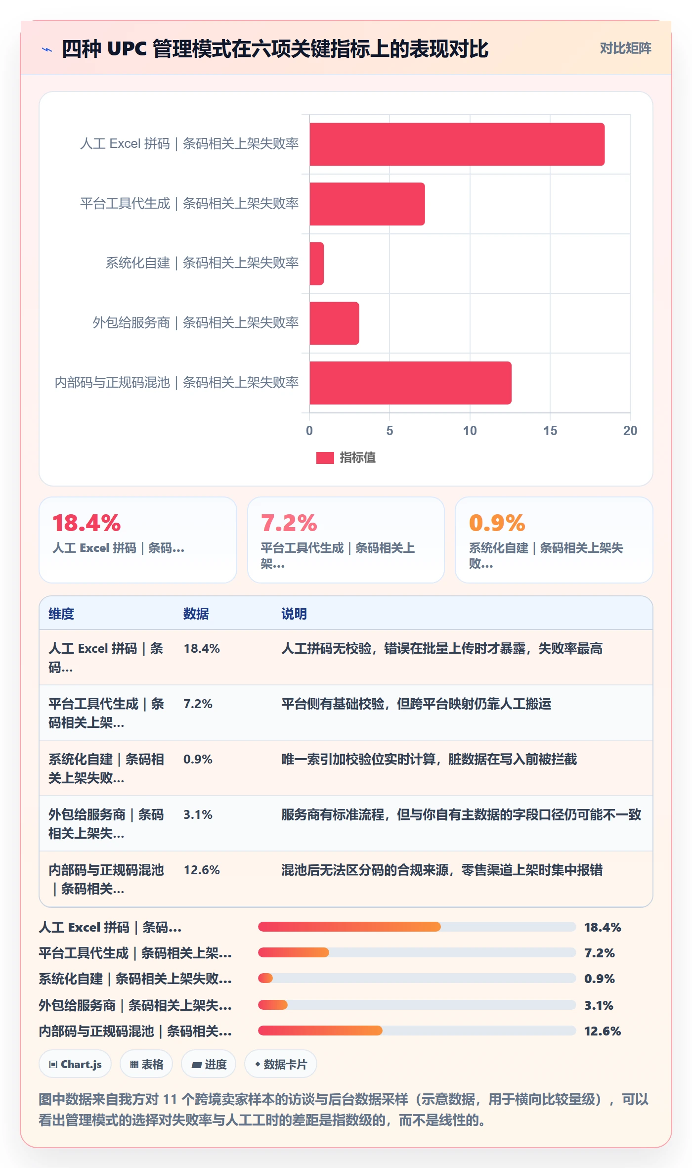 UPC码基础课：编码规范相关的系统搭建一次讲透