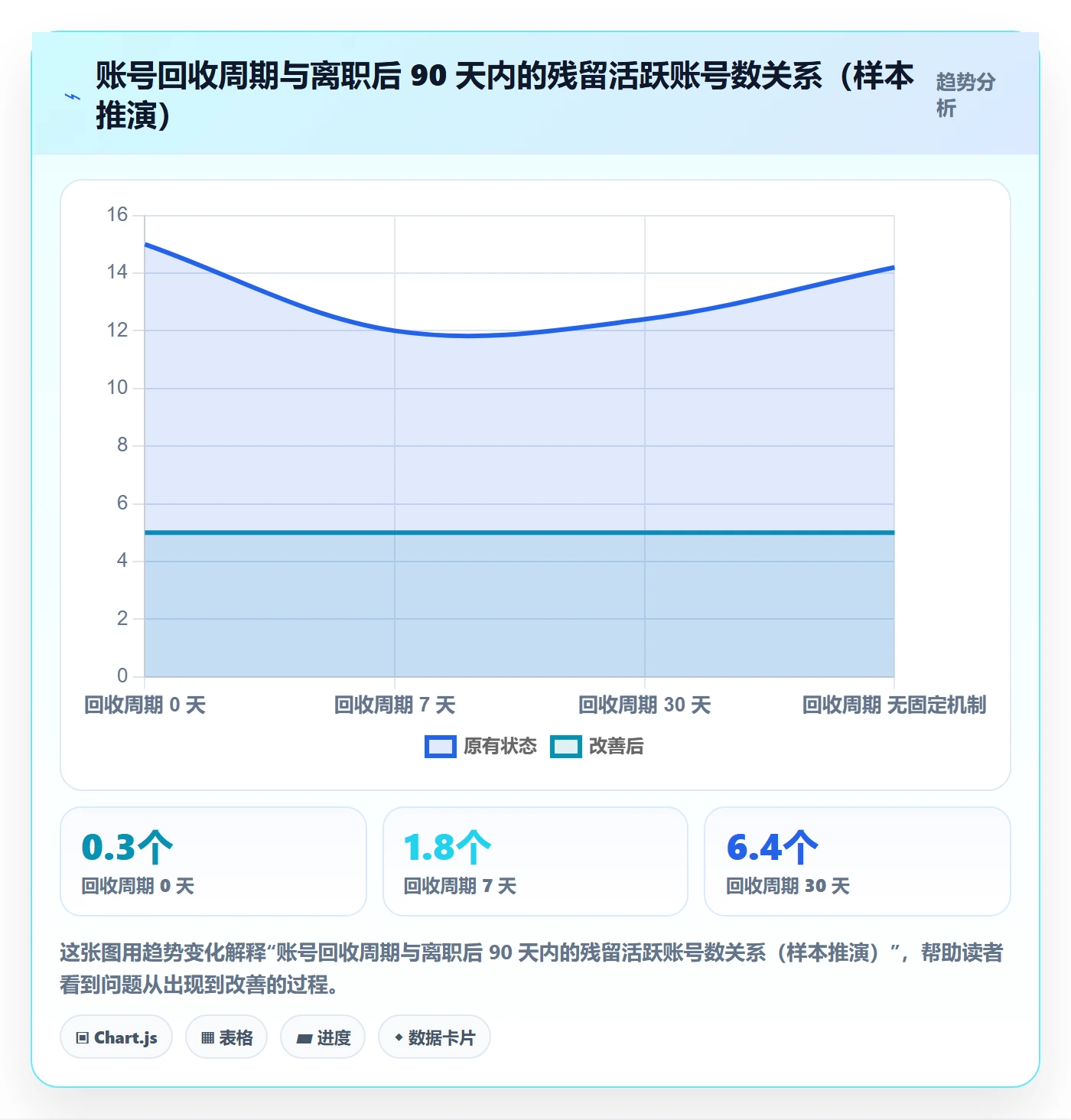 erp跨境电商跨境物流：权限管理从哪里开始