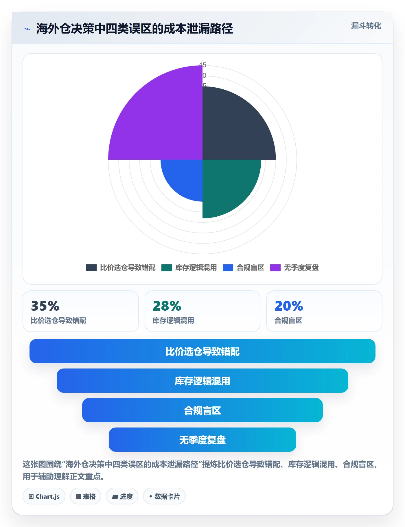 商品分析怎么选？价格带相关的海外仓管理判断标准