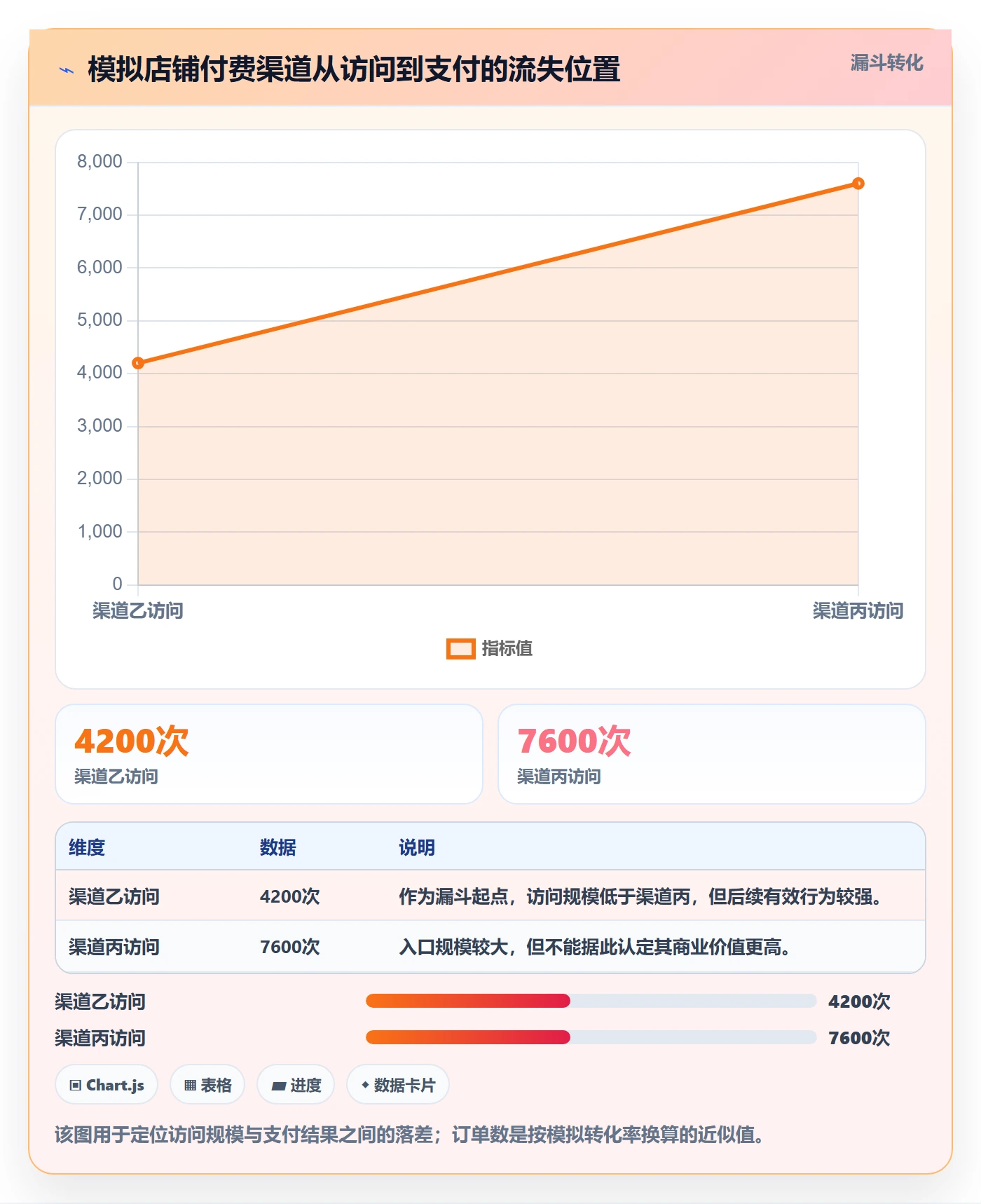 电商数据查询网站从0到1：流量分析的新手避坑与操作要点