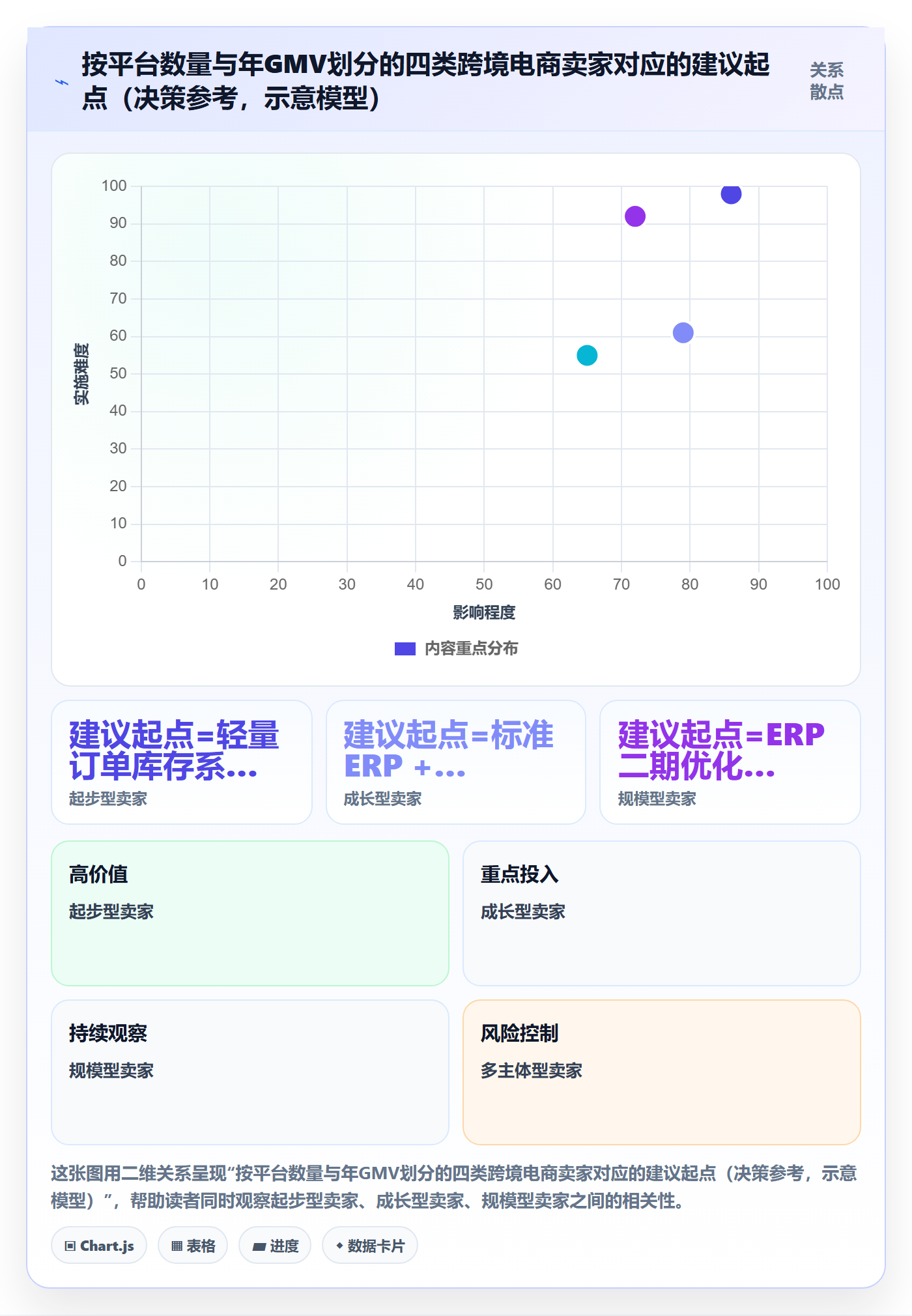 erp跨境电商实战复盘：从系统实施验证落地案例效果