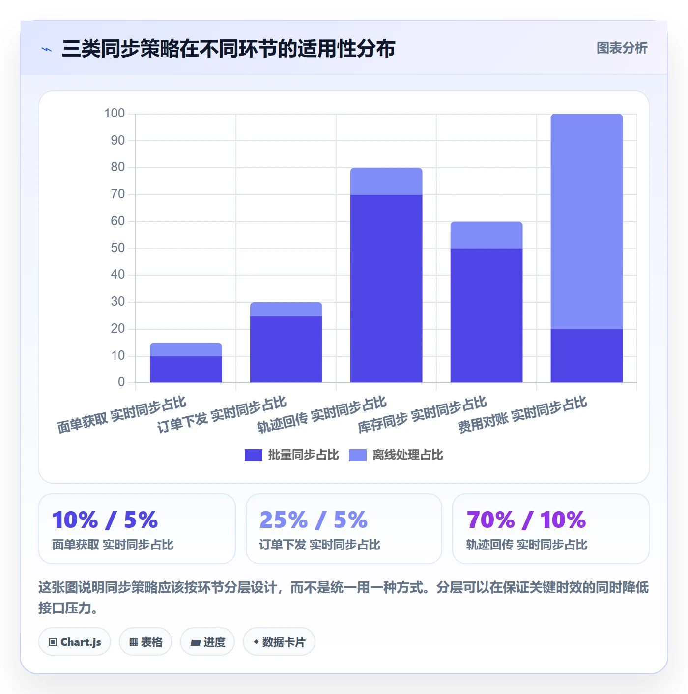 erp跨境电商实践指南：物流对接的案例拆解怎样更有效