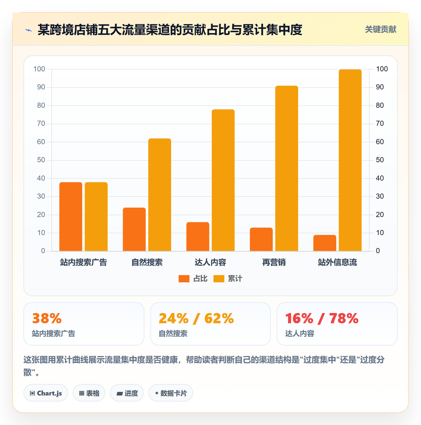 跨境电商运营避坑指南：流量获取环节的案例拆解要注意什么