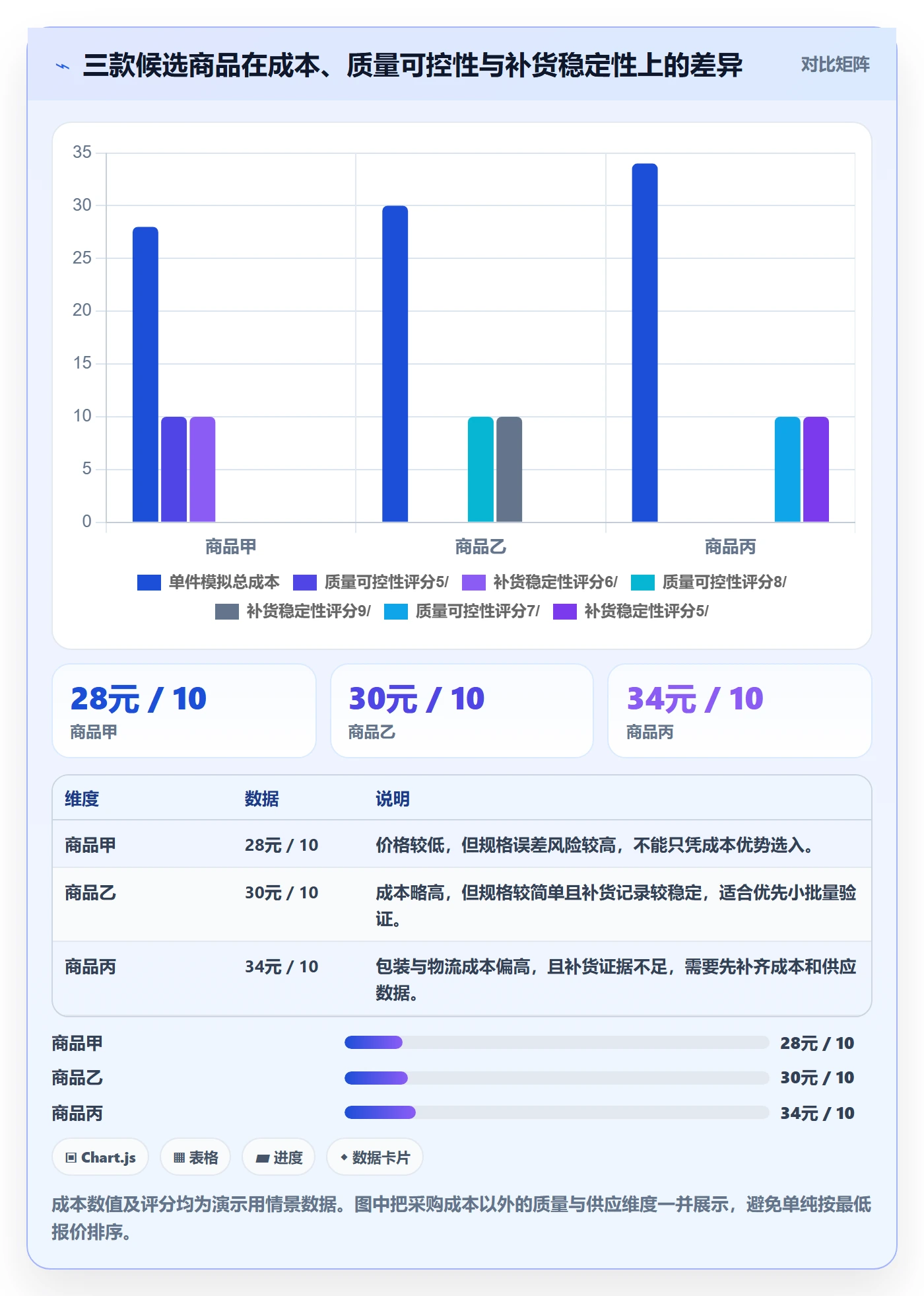 temu应用思路：围绕平台入驻拆解新手避坑
