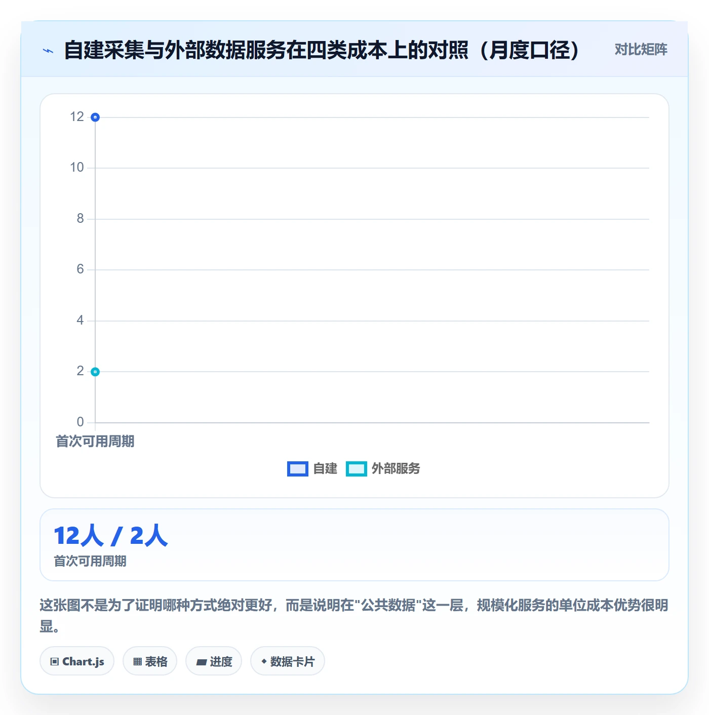 亚马逊软件建设路线:从竞品监控到季度复盘分几步