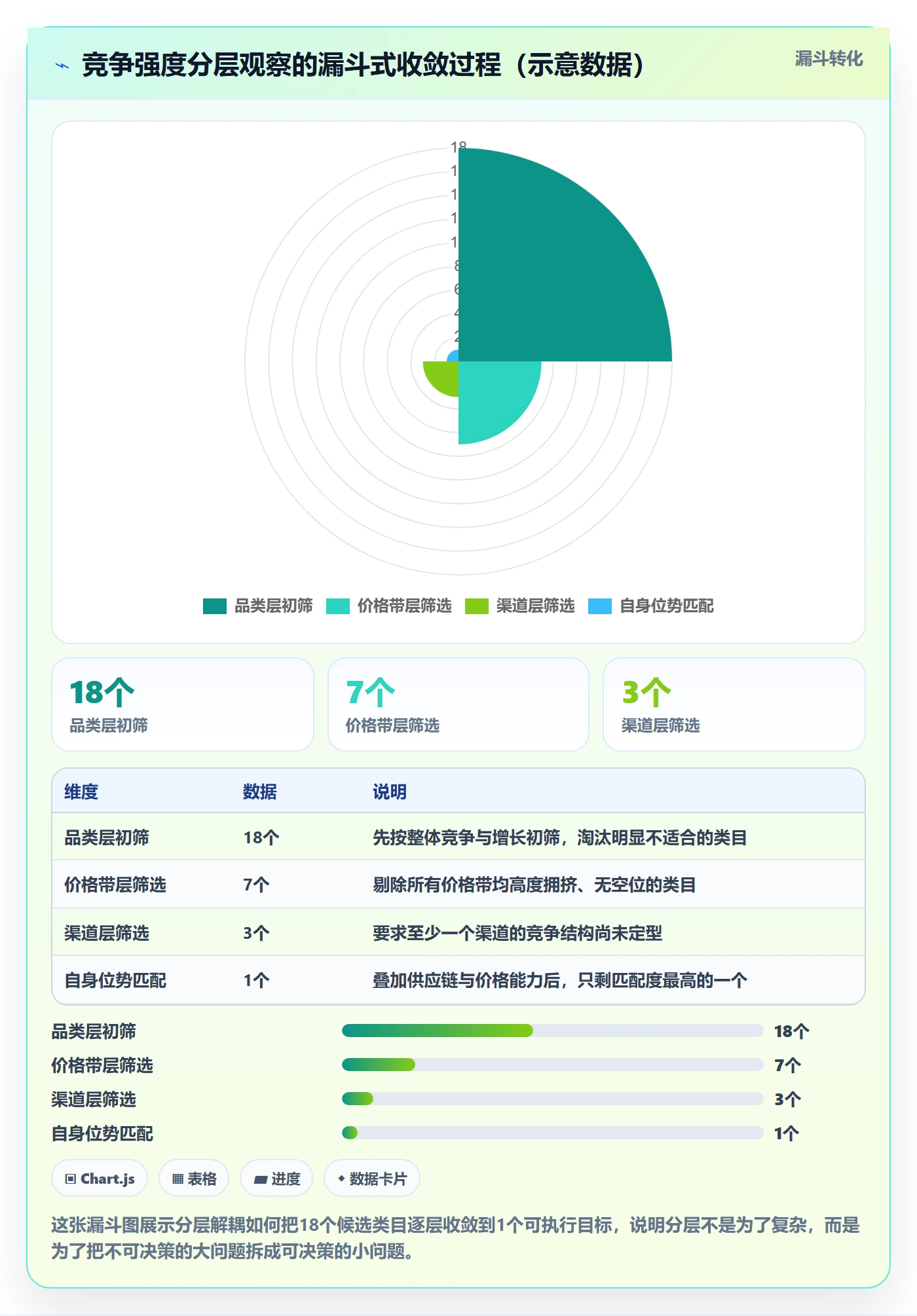 商品分析场景解析：竞争强度中的进阶玩法怎么处理