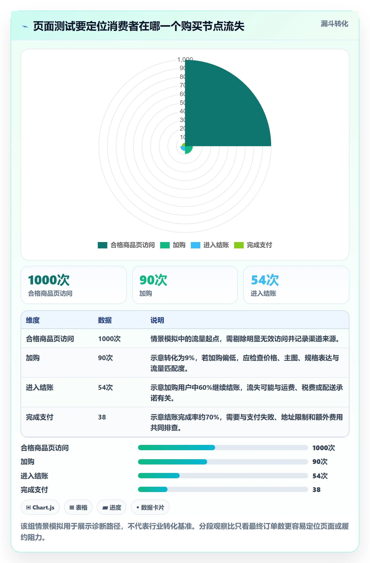 跨境电商落地清单：市场选择相关的落地案例事项