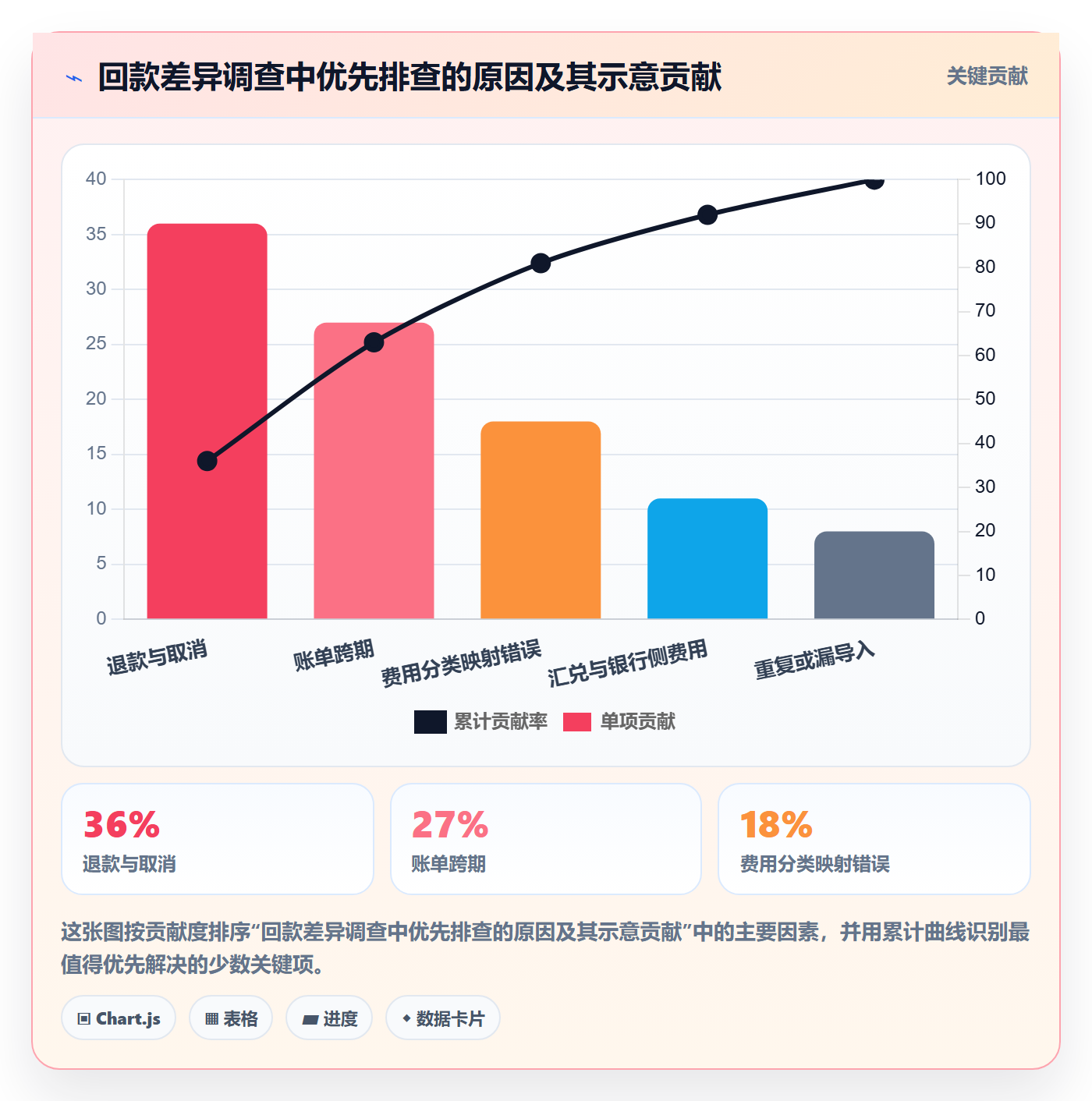 temu怎么管？以半托管模式为核心的回款管理方案