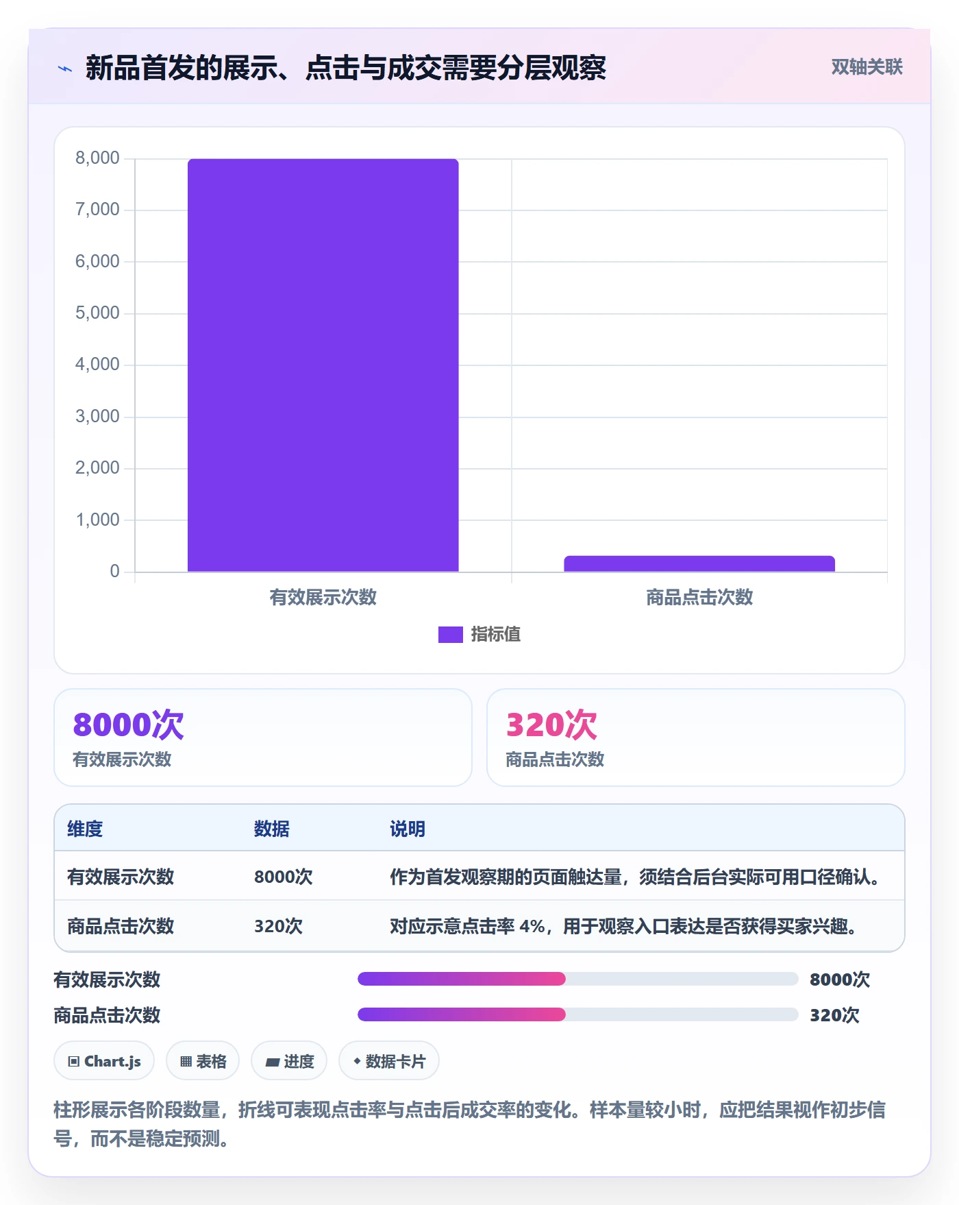 temu品牌建设全解析：重点看懂商品发布