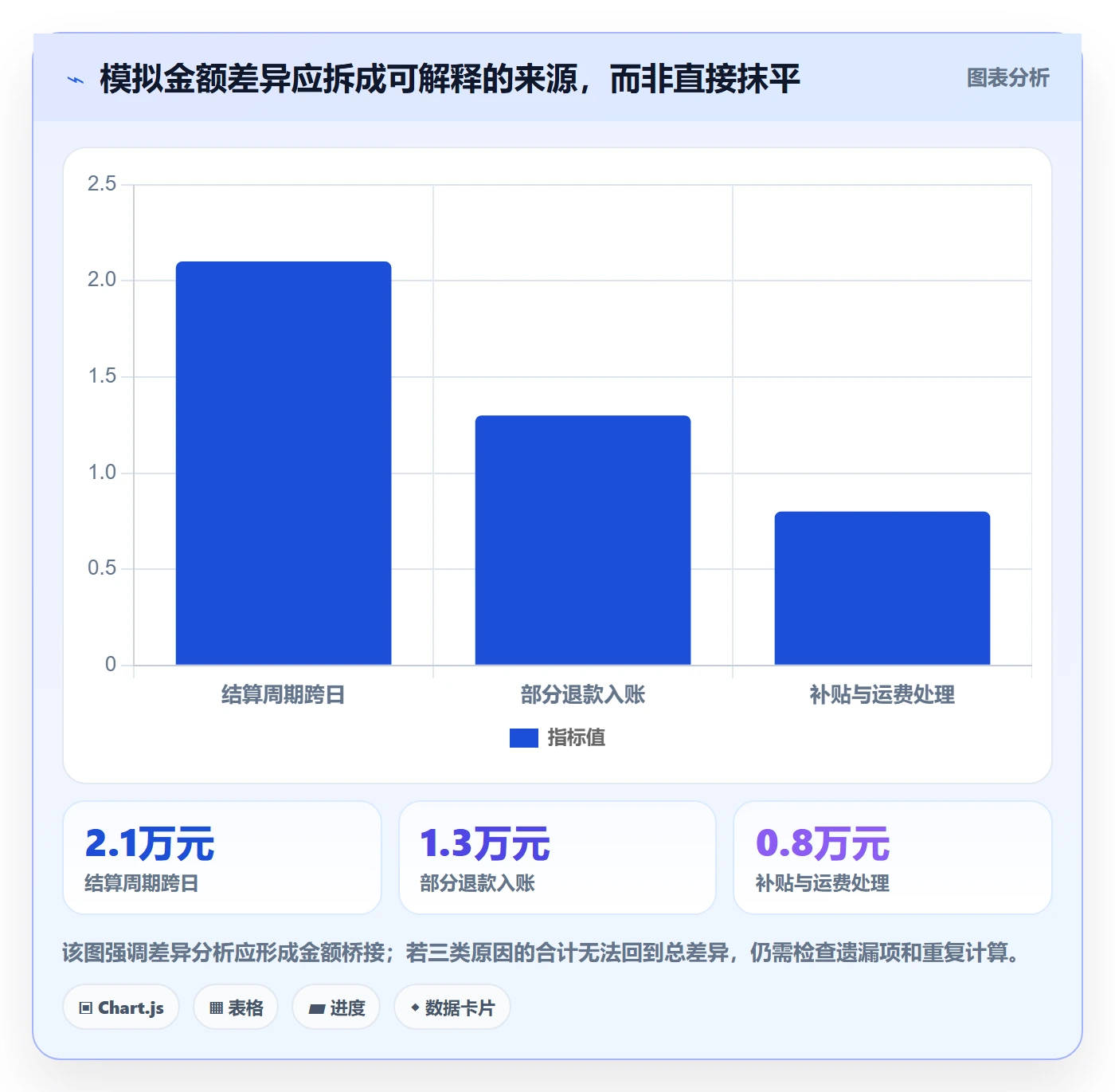 电商数据查询网站实施路径：数据口径如何完成系统搭建