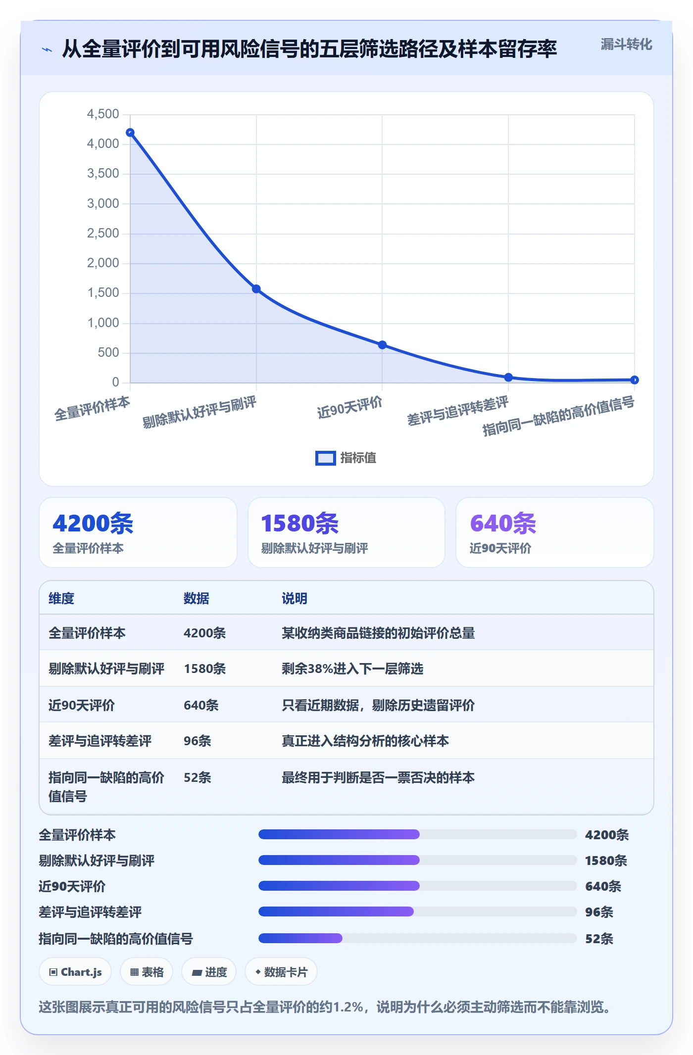 商品分析怎么选？用户评价相关的风险排查判断标准