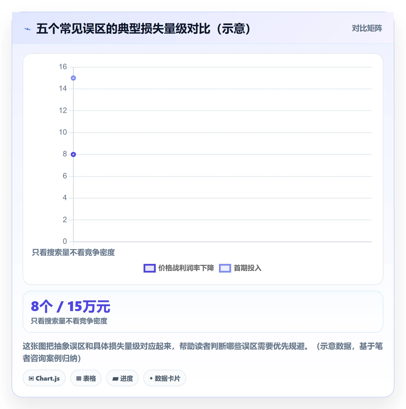 外贸数据分析平台从0到1：国家市场的中小商家与操作要点