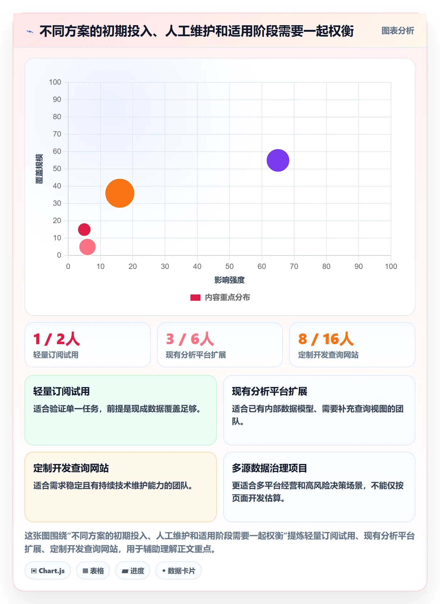 电商数据查询网站方案设计：商品热度场景的工具对比怎么做