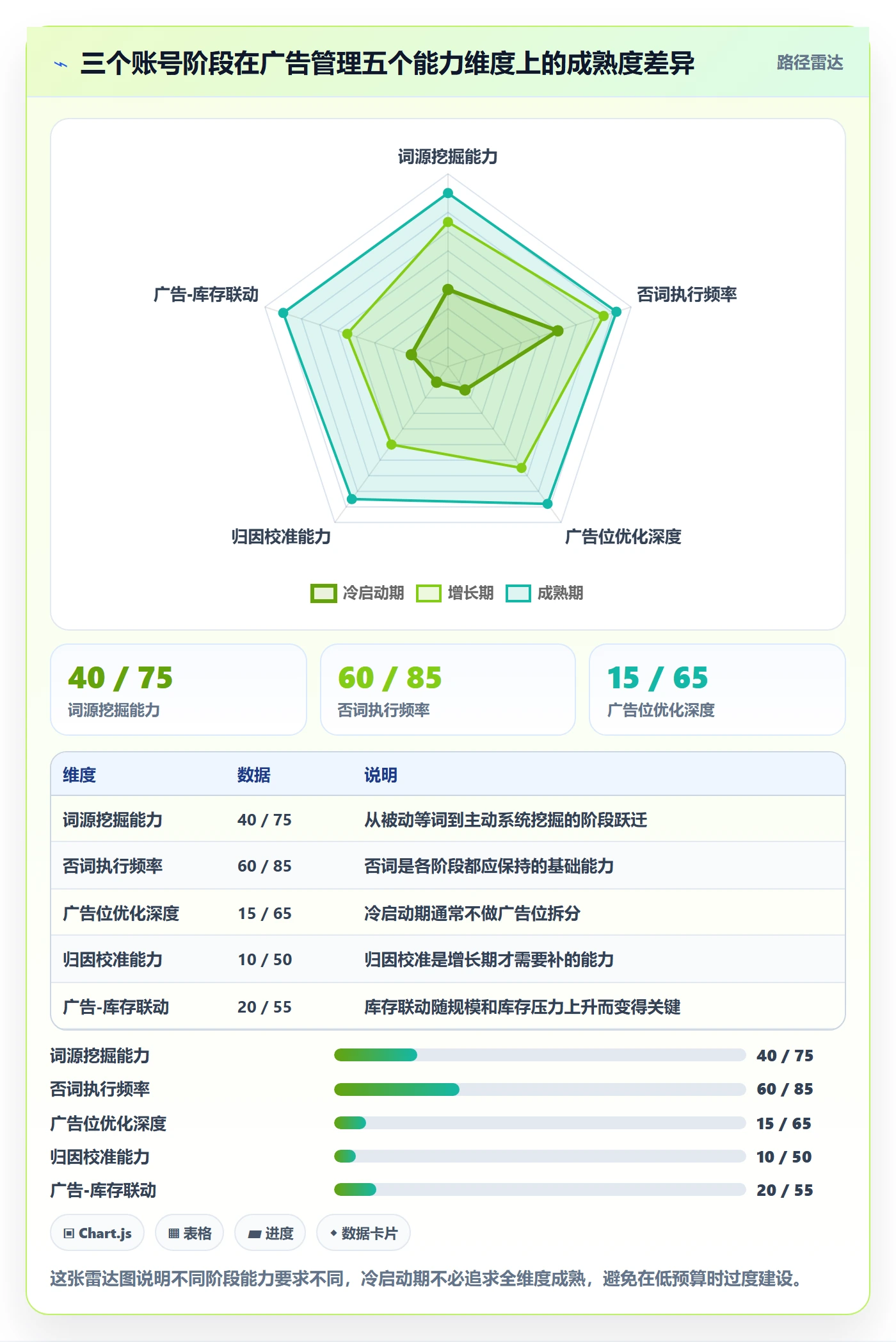 亚马逊软件管理模板：围绕广告管理开展新手避坑