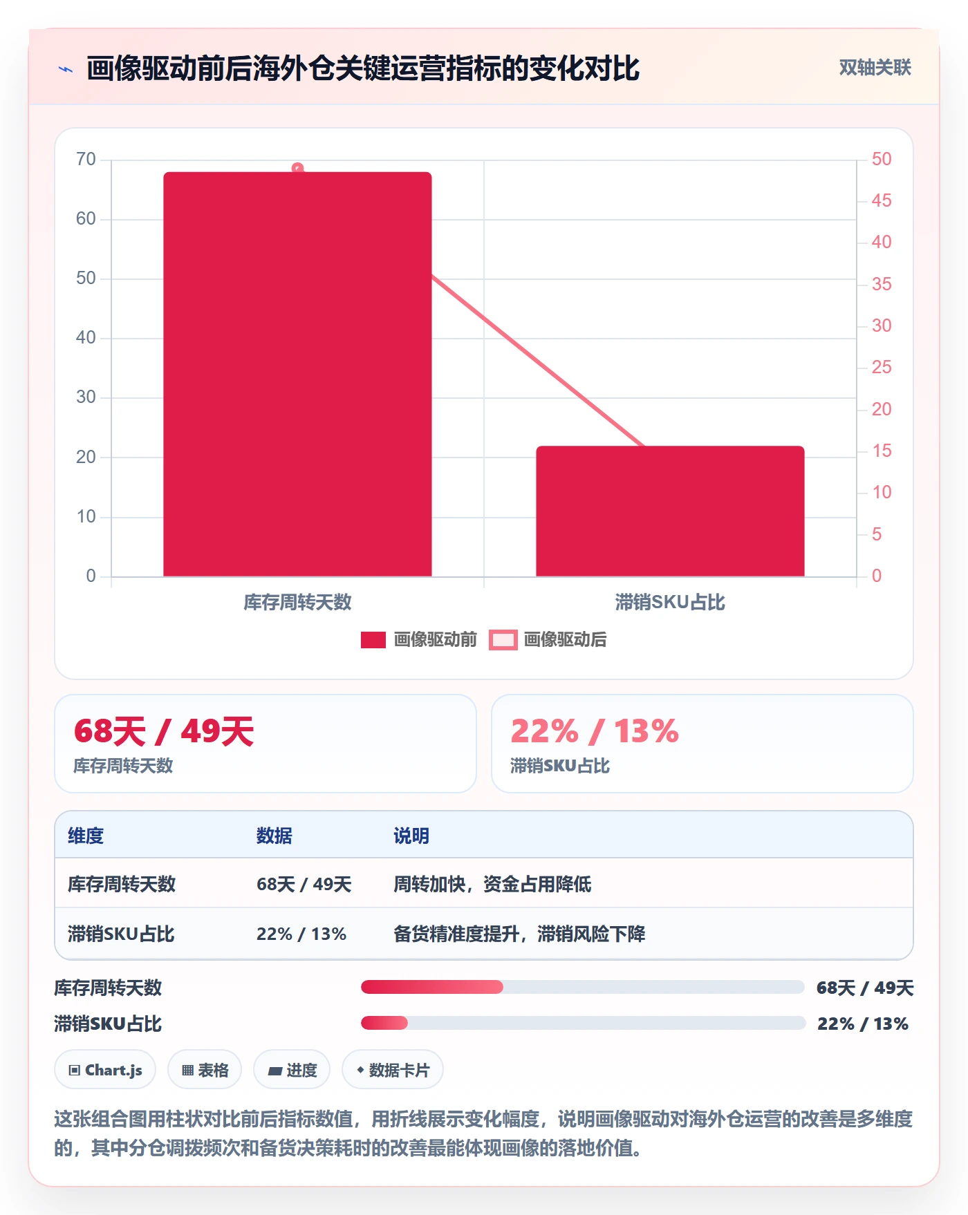 外贸数据分析平台怎么落地？从客户画像讲清海外仓管理
