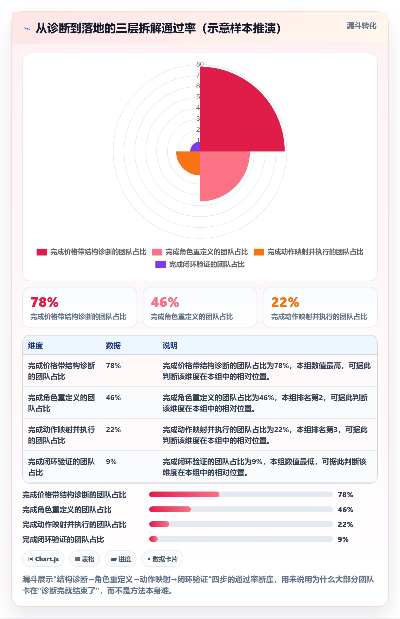 商品分析怎么落地？从价格带讲清本地化运营