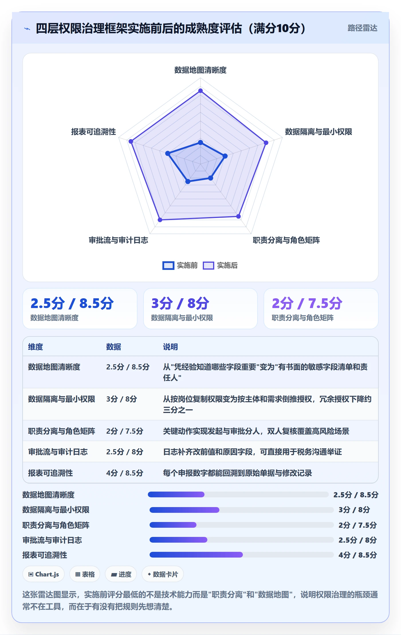 erp跨境电商实用方法：围绕权限管理建立税务筹划