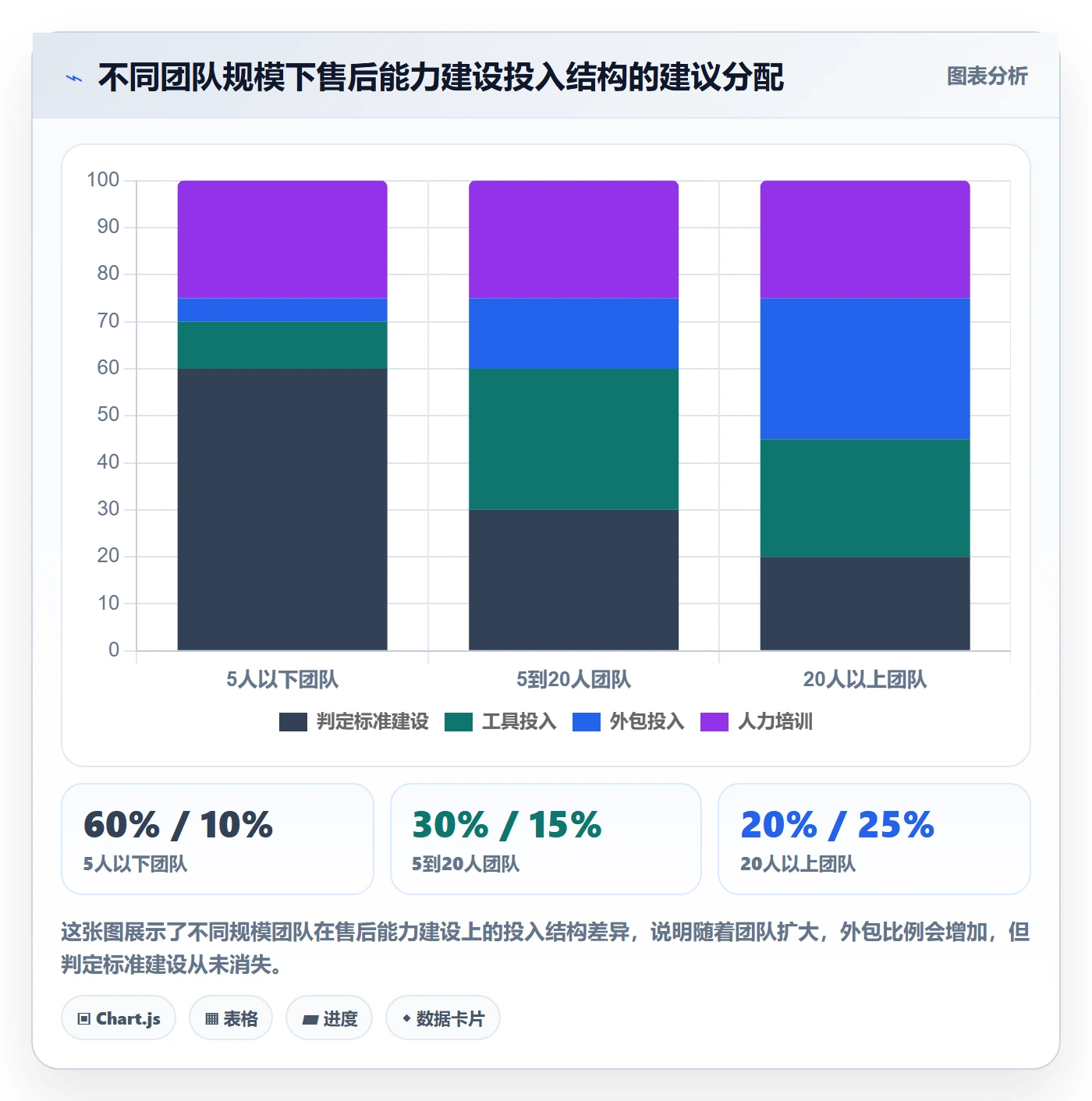 跨境电商一站式服务能力清单：团队协同需要覆盖哪些售后服务事项