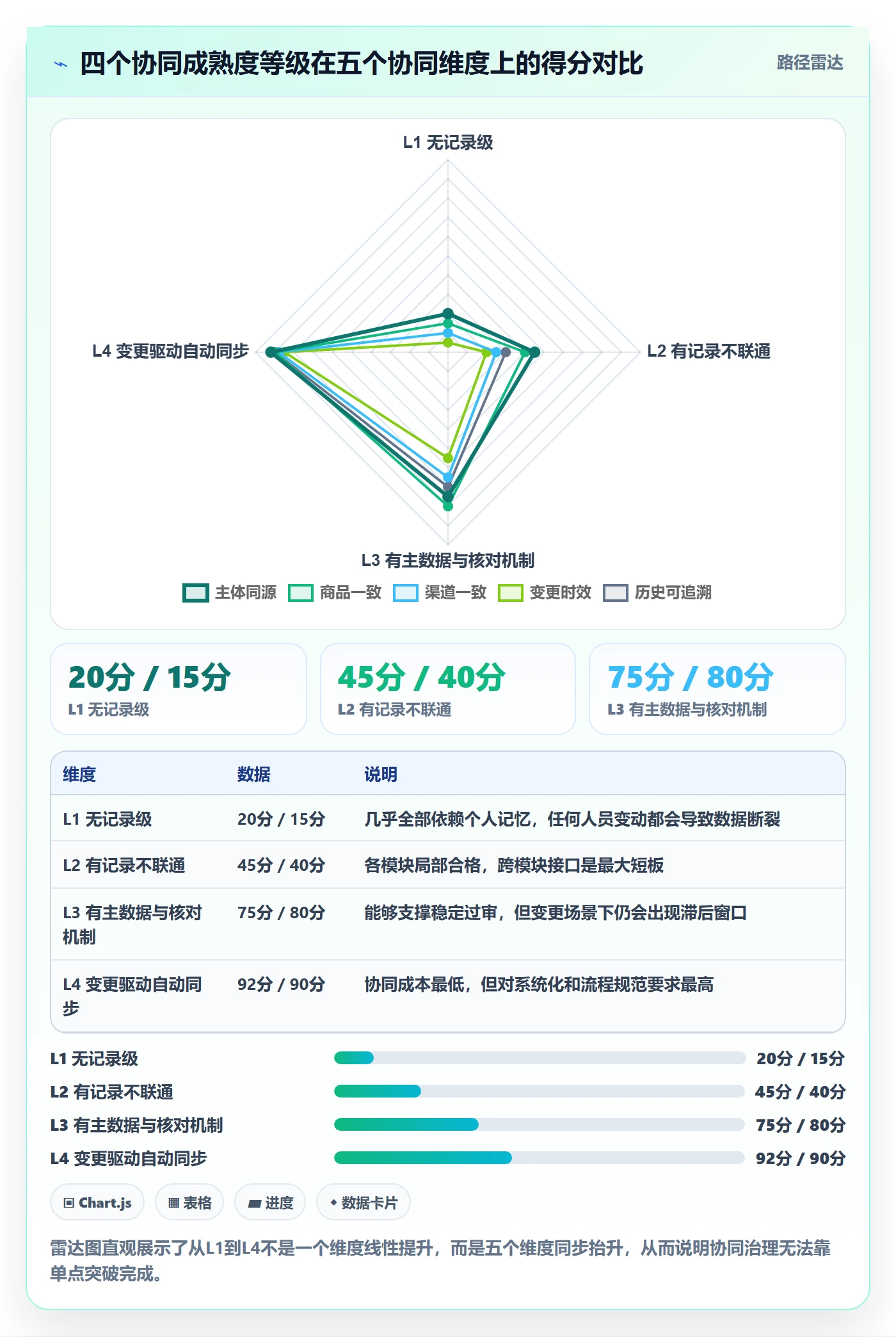 UPC码选择标准：平台审核维度如何评估团队协同