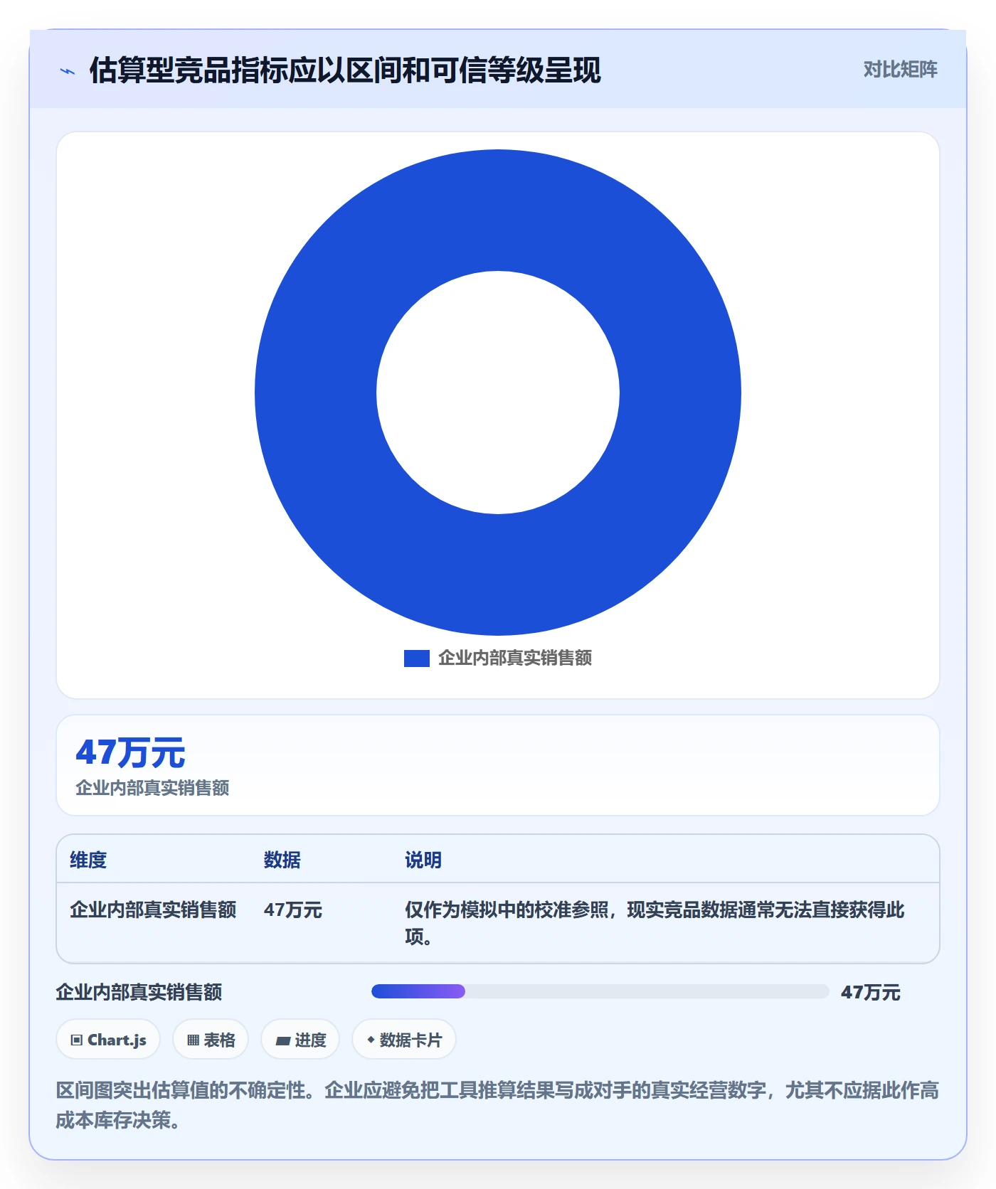 电商数据查询网站实践指南：竞品数据的数据复盘怎样更有效