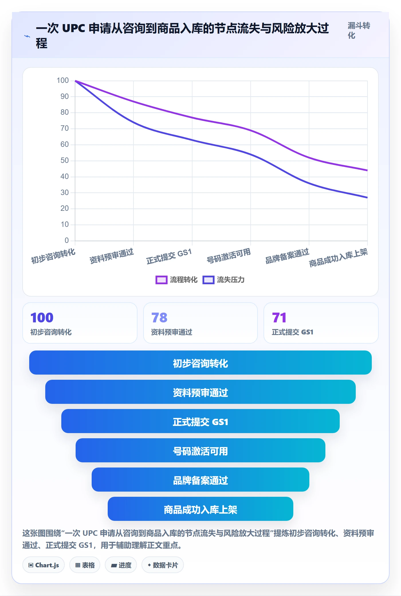 UPC码避坑指南：代码申请环节的客户服务要注意什么