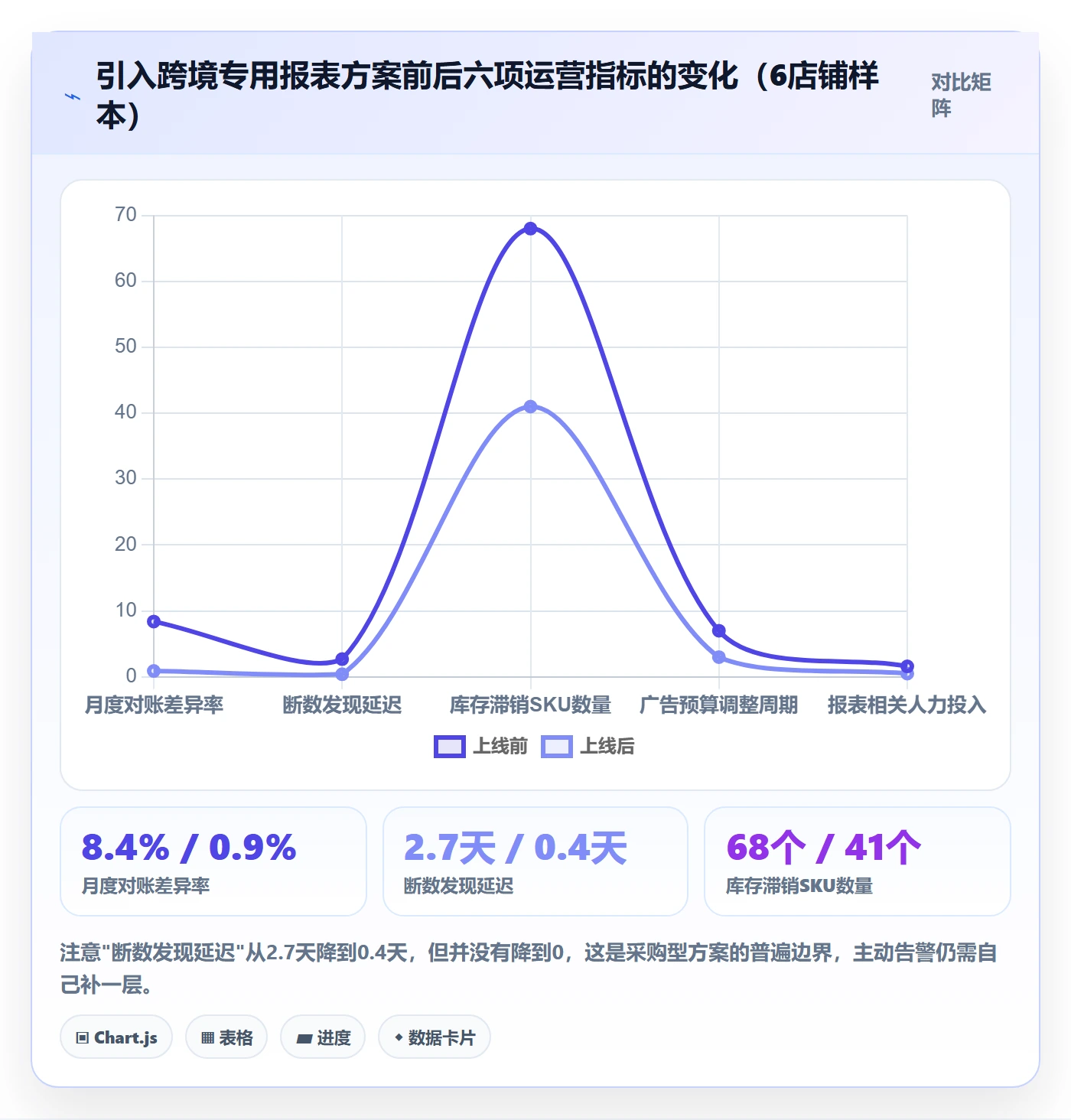 亚马逊软件避坑指南：数据报表环节的自动化方案要注意什么