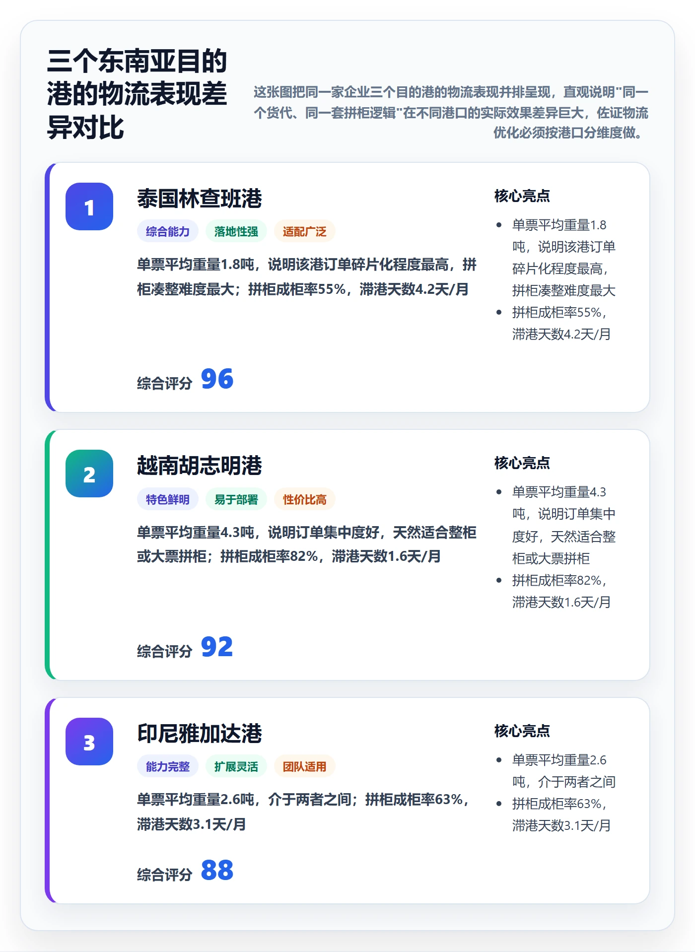 外贸数据分析平台怎么优化？先从海关数据的物流方案入手