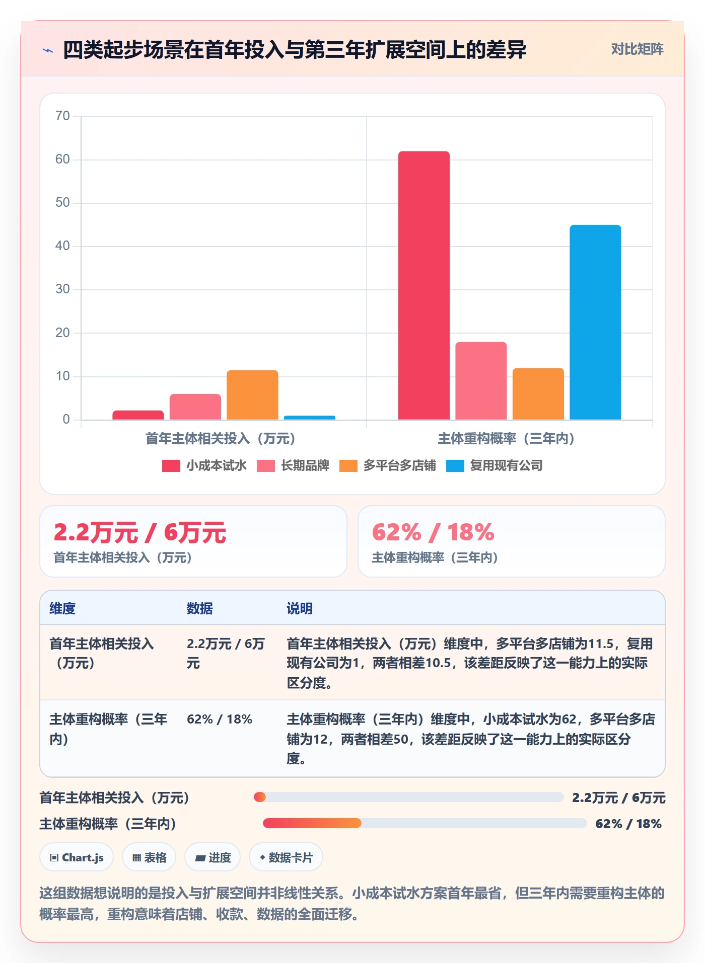 跨境电商一站式服务业务拆解：公司注册为什么影响入门指南