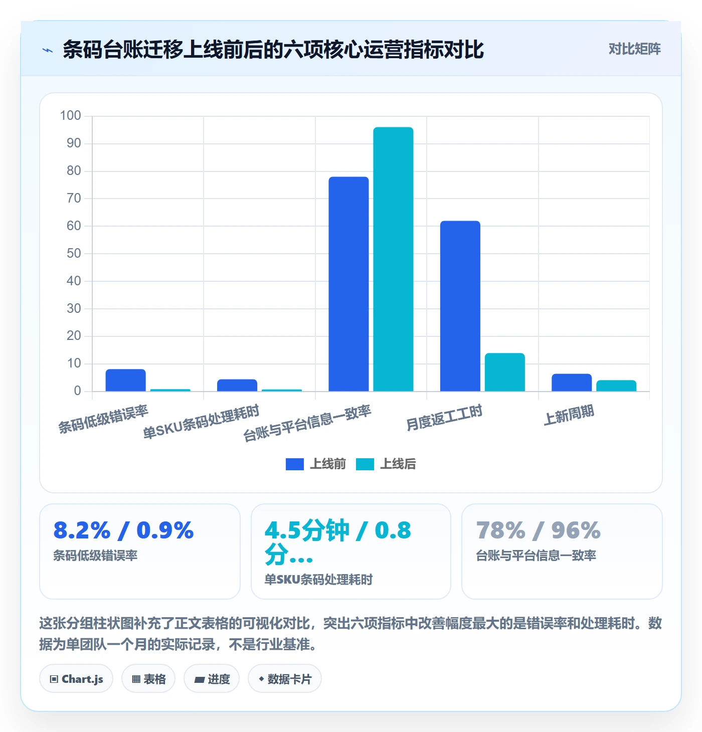UPC码实践指南：GS1注册的自动化方案怎样更有效