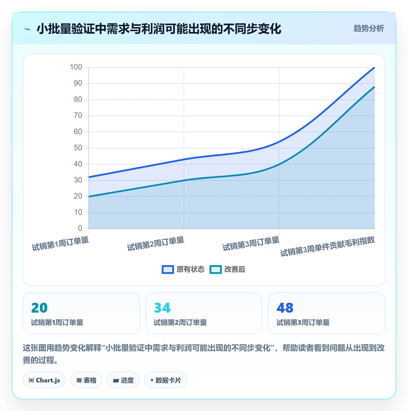 temu方案设计：选品定价场景的选品策略怎么做