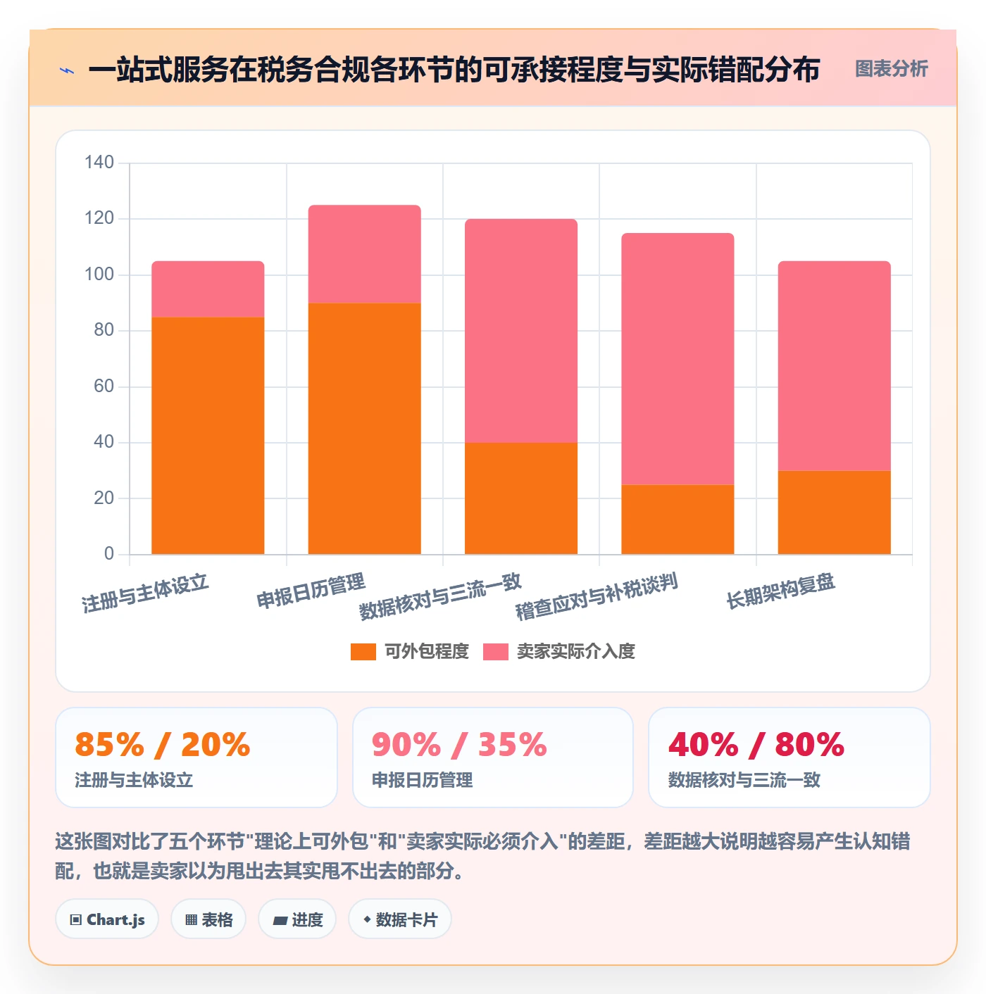 跨境电商一站式服务怎么用？税务合规场景下的案例拆解拆解