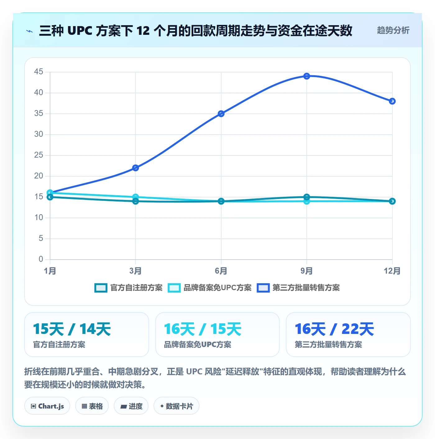 UPC码决策指南：用回款管理判断平台审核方案