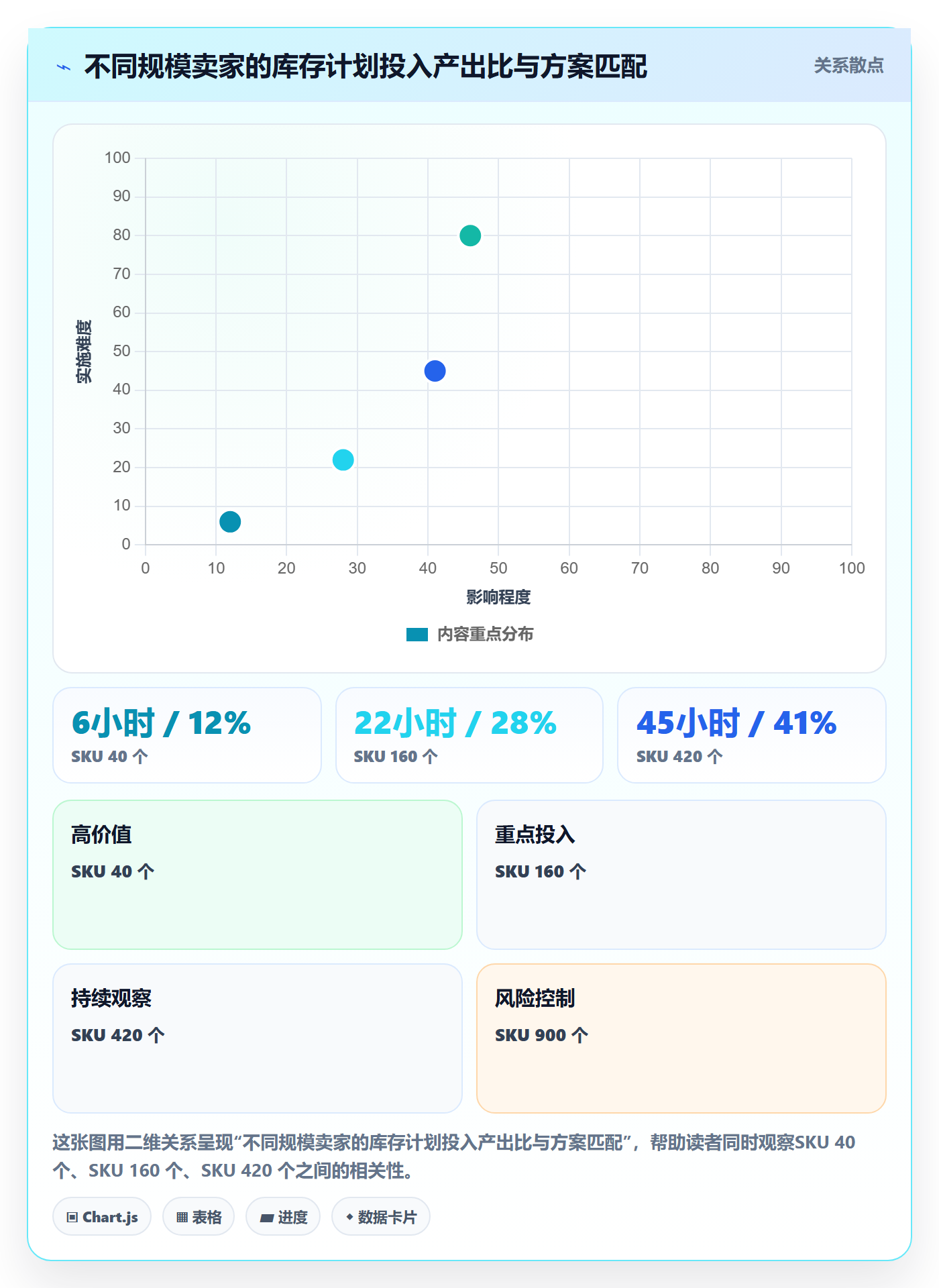 跨境电商运营怎么优化？先从库存计划的海外仓管理入手