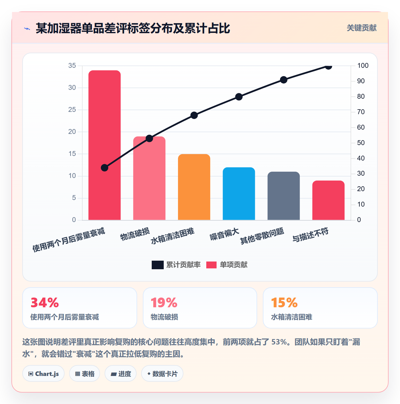 商品分析怎么用？用户评价场景下的增长策略拆解