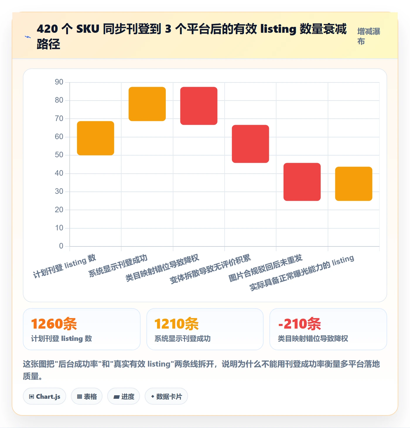 erp跨境电商场景解析：多平台刊登中的落地案例怎么处理