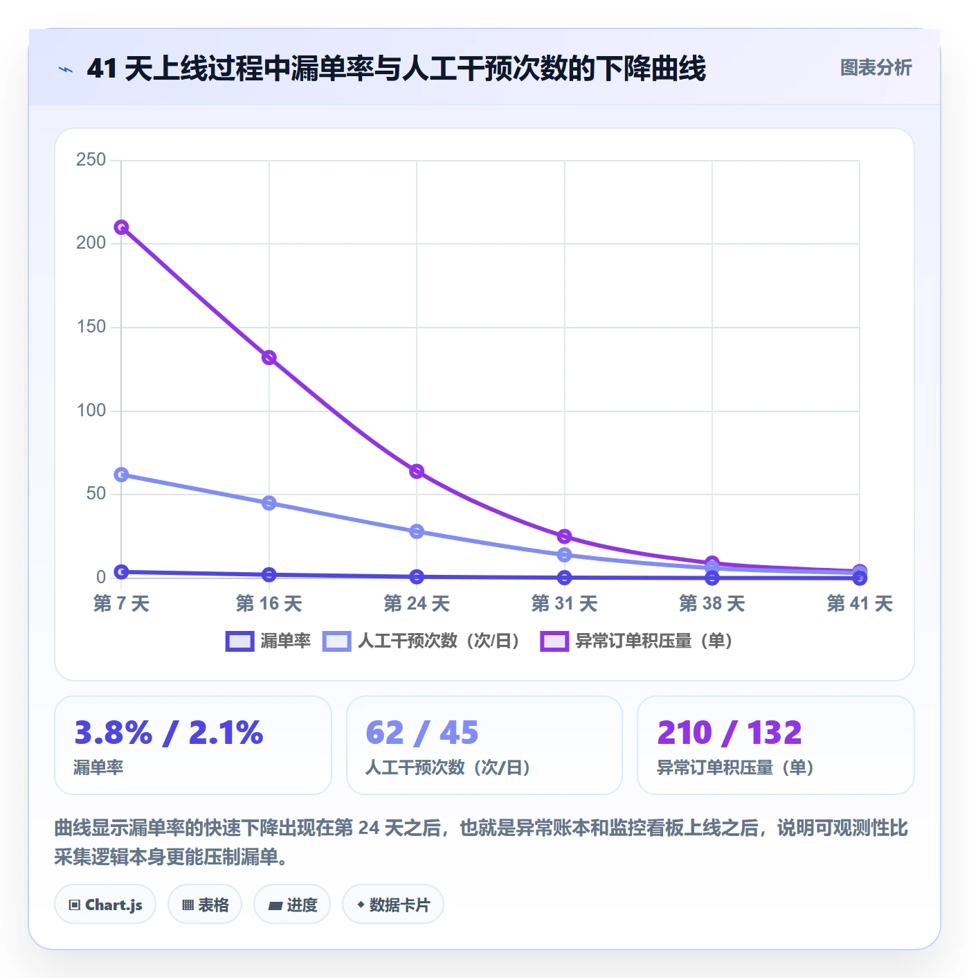 erp跨境电商从0到1：订单同步的数据复盘与操作要点