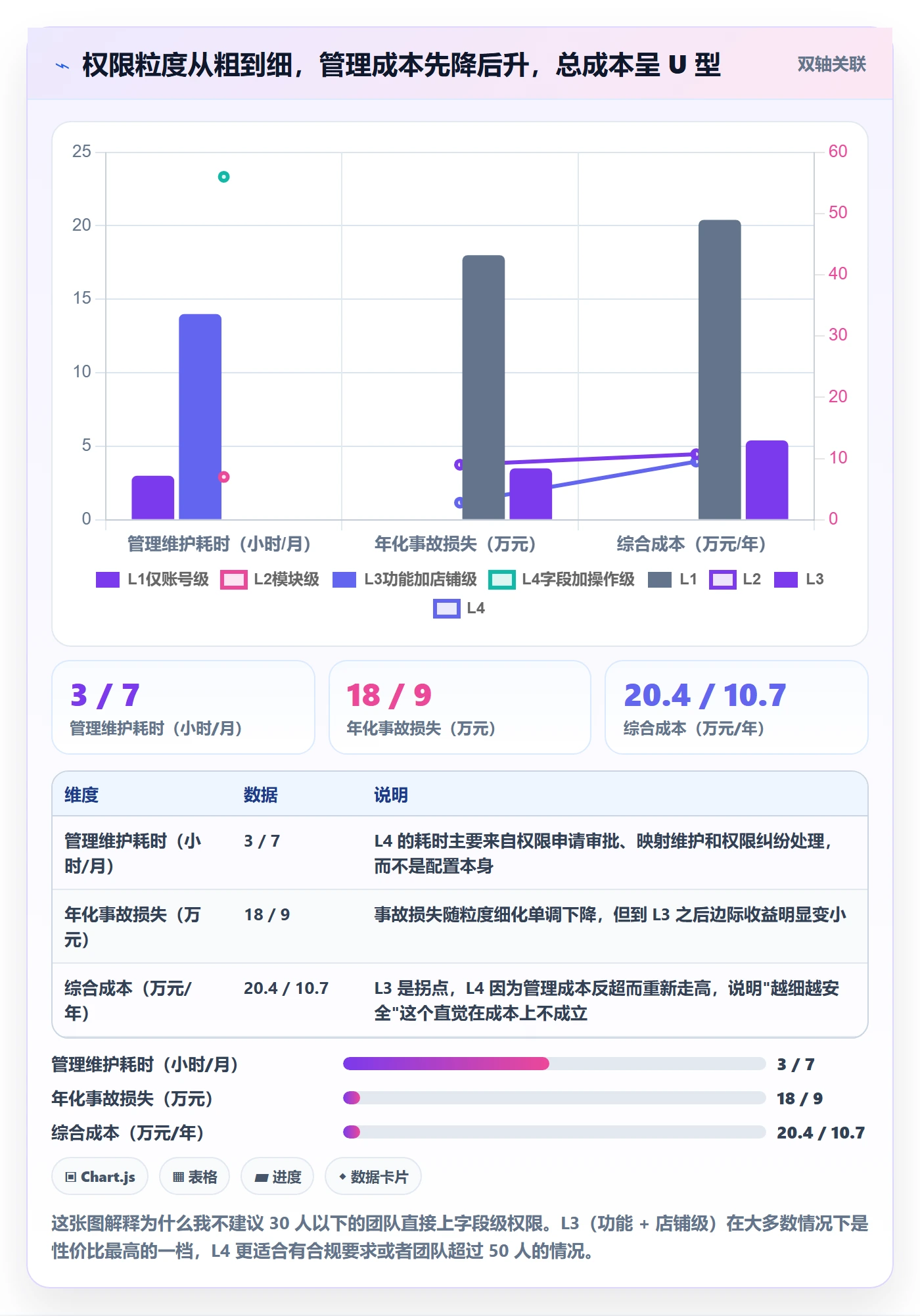想做好erp跨境电商，先掌握效率提升中的权限管理