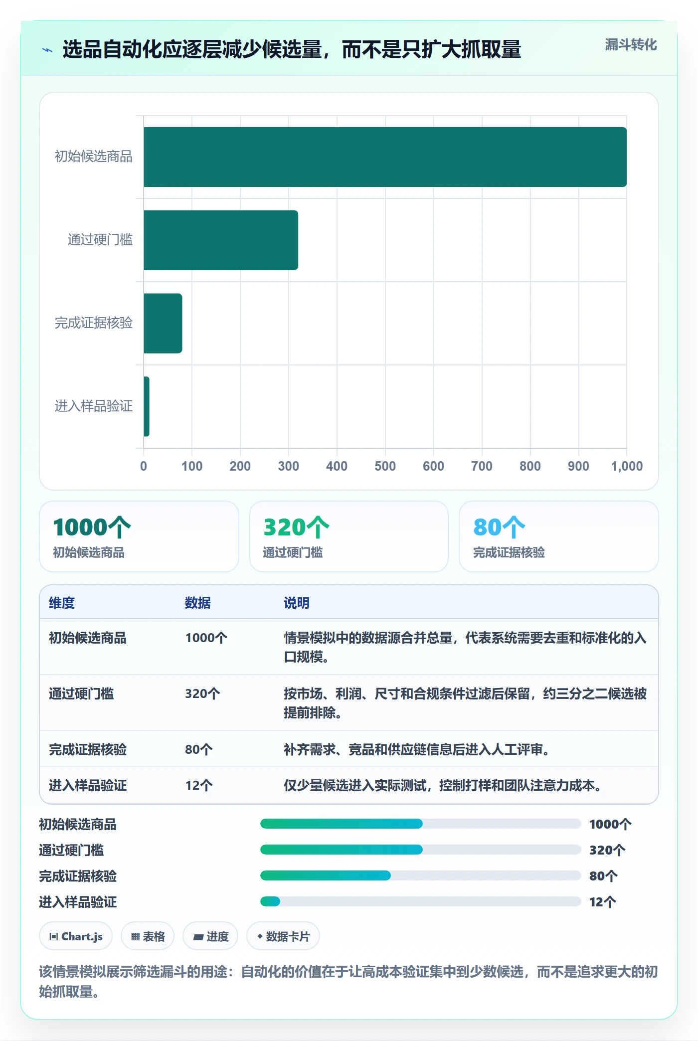 跨境电商怎么用？选品策略场景下的自动化方案拆解