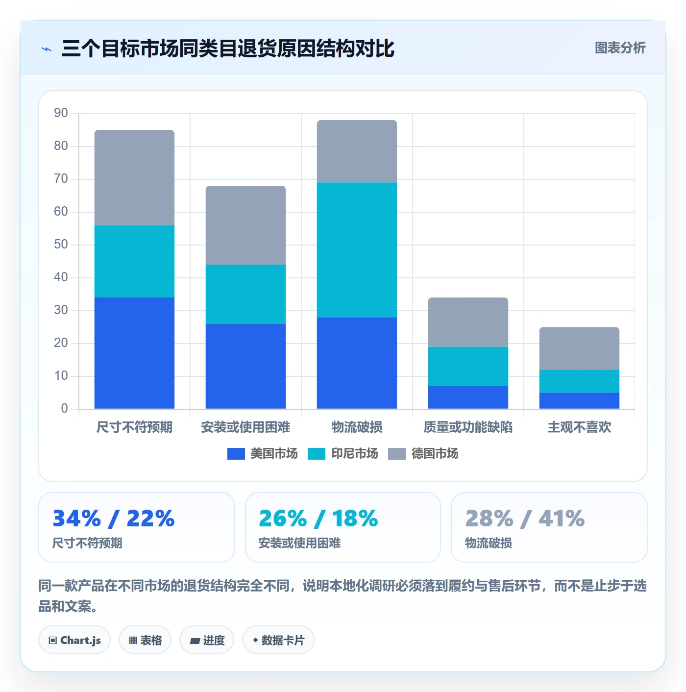 跨境电商运营实施路径：市场调研如何完成本地化运营