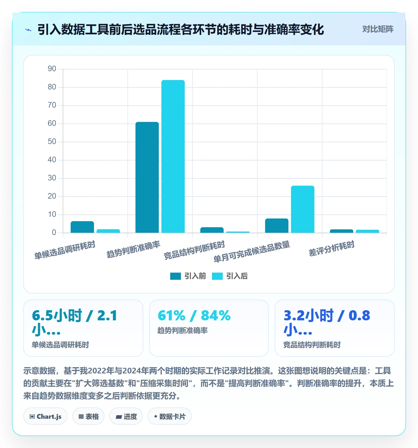 跨境电商运营工作指南：用案例拆解解决选品上新问题