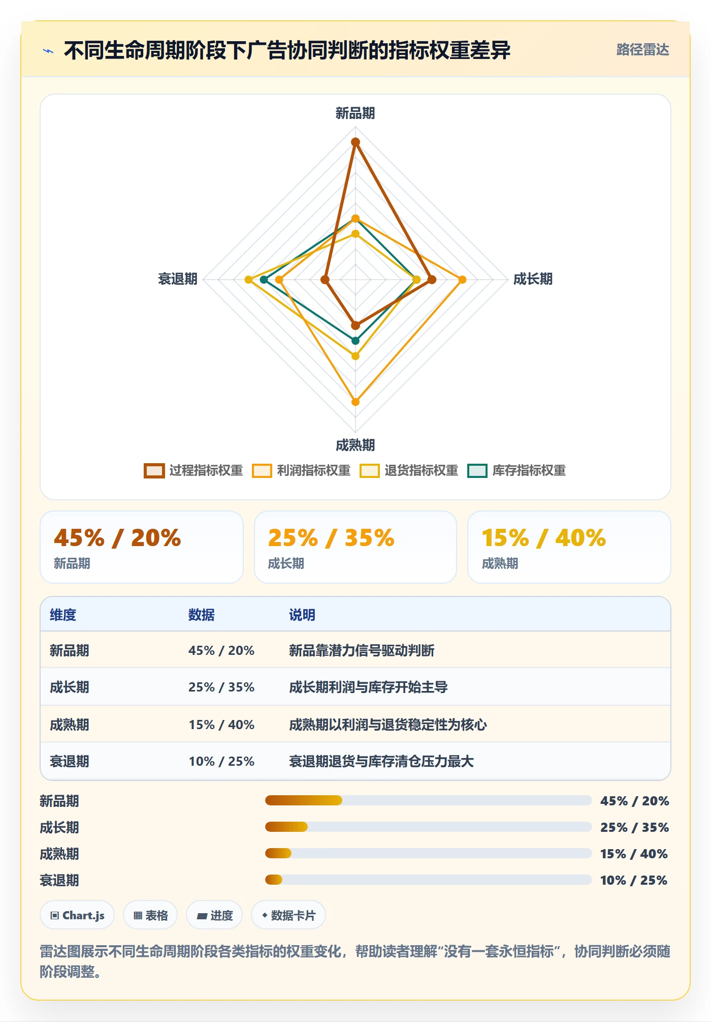 跨境电商运营数据方法：用广告投放支撑团队协同判断
