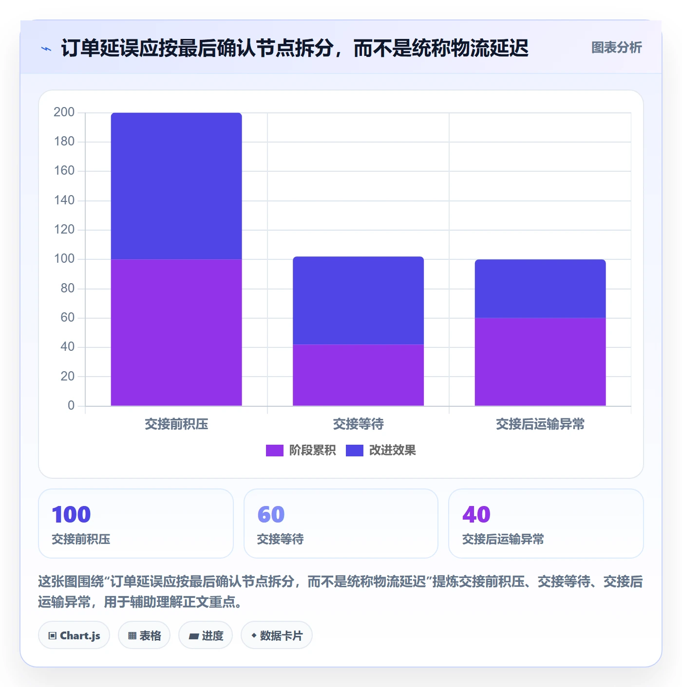 temu店群管理:履约物流从哪里开始